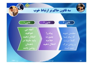 ‫ﺧﻮب‬ ‫ارﺗﺒﺎط‬ ‫ﺑﺮ‬ ‫ﺣﺎﻛﻢ‬ ‫ﻗﺎﻧﻮن‬ ‫ﺳﻪ‬
‫ﺷﻮﻳﺪ‬ ‫ﻣﻄﻤﺌﻦ‬‫را‬ ‫ﭘﻴﺎم‬
‫ﻣﻲ‬ ‫آﻧﭽﻪ‬‫ﻣﻲ‬ ‫آﻧﭽﻪ‬
‫ﺧﻮاﻫﻴﺪ‬
‫ﻗﺎﻧﻮن‬1 ‫ﻗﺎﻧﻮن‬1 ‫ﻗﺎﻧﻮن‬2 ‫ﻗﺎﻧﻮن‬2 ‫ﻗﺎﻧﻮن‬3 ‫ﻗﺎﻧﻮن‬3
‫ﺷﻮﻳﺪ‬ ‫ﻣﻄﻤﺌﻦ‬
‫ﺷﻤﺎ‬ ‫ﭘﻴﺎم‬ ‫ﻛﻪ‬
‫درﺳﺖ‬ ‫ﻛﺎﻣﻼ‬
‫درك‬ ‫روﺷﻦ‬ ‫و‬
‫اﺳﺖ‬ ‫ﺷﺪه‬
‫را‬ ‫ﭘﻴﺎم‬
‫ﺑﺼﻮرت‬
‫ﺧﻼﺻﻪ‬
‫دﻫﻴﺪ‬ ‫اﻧﺘﻘﺎل‬
‫ﺑﺎﺷﺪ‬ ‫روﺷﻦ‬
‫ﺧﻮاﻫﻴﺪ‬
‫دﻫﻴﺪ‬ ‫اﻧﺘﻘﺎل‬
‫در‬ ‫دﻗﻴﻘﺎ‬ ‫ﺑﺎﻳﺪ‬
‫ذﻫﻨﺘﺎن‬
‫ﺑﺎﺷﺪ‬ ‫روﺷﻦ‬
‫ﻣﻬﺮﻣﺎه‬1390 34‫اول‬ ‫وﻳﺮاﻳﺶ‬ ‫ارﺗﺒﺎﻃﺎت‬ ‫دوره‬
 