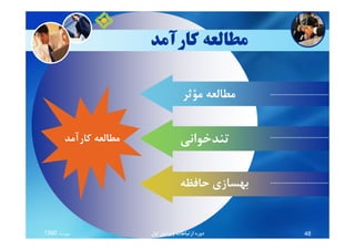 ‫ﻛﺎرآﻣﺪ‬ ‫ﻣﻄﺎﻟﻌﻪ‬
‫ﻣﺆﺛﺮ‬ ‫ﻣﻄﺎﻟﻌﻪ‬‫ﻣﺆﺛﺮ‬ ‫ﻣﻄﺎﻟﻌﻪ‬
‫ﻛﺎرآﻣﺪ‬ ‫ﻣﻄﺎﻟﻌﻪ‬‫ﻛﺎرآﻣﺪ‬ ‫ﻣﻄﺎﻟﻌﻪ‬ ‫ﺗﻨﺪﺧﻮاﻧﻲ‬‫ﺗﻨﺪﺧﻮاﻧﻲ‬
‫ﺣﺎﻓﻈﻪ‬ ‫ﺑﻬﺴﺎزي‬‫ﺣﺎﻓﻈﻪ‬ ‫ﺑﻬﺴﺎزي‬
‫ﻣﻬﺮﻣﺎه‬1390 48‫اول‬ ‫وﻳﺮاﻳﺶ‬ ‫ارﺗﺒﺎﻃﺎت‬ ‫دوره‬
 