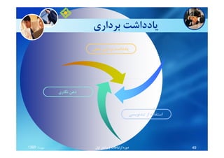 ‫ﺑﺮداري‬ ‫ﻳﺎدداﺷﺖ‬
‫ﺧﻄﻲ‬ ‫ﺑﺮداري‬ ‫ﻳﺎدداﺷﺖ‬
‫ﻧﮕﺎري‬ ‫ذﻫﻦ‬
‫ﺗﻨﺪﻧﻮﻳﺴﻲ‬ ‫از‬ ‫اﺳﺘﻔﺎده‬
‫ﻣﻬﺮﻣﺎه‬1390 49‫اول‬ ‫وﻳﺮاﻳﺶ‬ ‫ارﺗﺒﺎﻃﺎت‬ ‫دوره‬
 