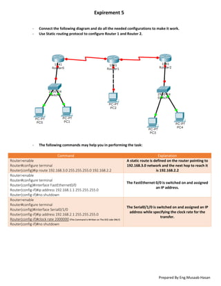 Communication & switching networks lab manual | PDF