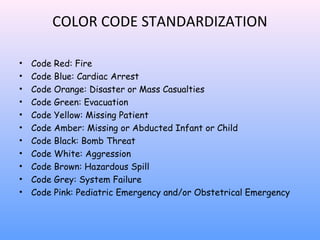 COLOR CODE STANDARDIZATION
•
•
•
•
•
•
•
•
•
•
•

Code Red: Fire
Code Blue: Cardiac Arrest
Code Orange: Disaster or Mass Casualties
Code Green: Evacuation
Code Yellow: Missing Patient
Code Amber: Missing or Abducted Infant or Child
Code Black: Bomb Threat
Code White: Aggression
Code Brown: Hazardous Spill
Code Grey: System Failure
Code Pink: Pediatric Emergency and/or Obstetrical Emergency

 