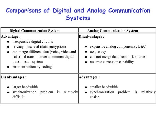 digital and analog comparison All of electronics can be divided into two broad categories: analog and digital one of the most common examples of the difference between analog and digital devices. digital and analog comparison All of electronics can be divided into two broad categories: analog and digital one of the most common examples of the difference between analog and digital devices.