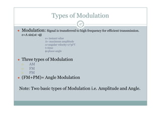 Modulation Types Telecommunications Communication system | PPTX