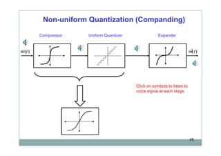 Communication system lec5 | PPTX