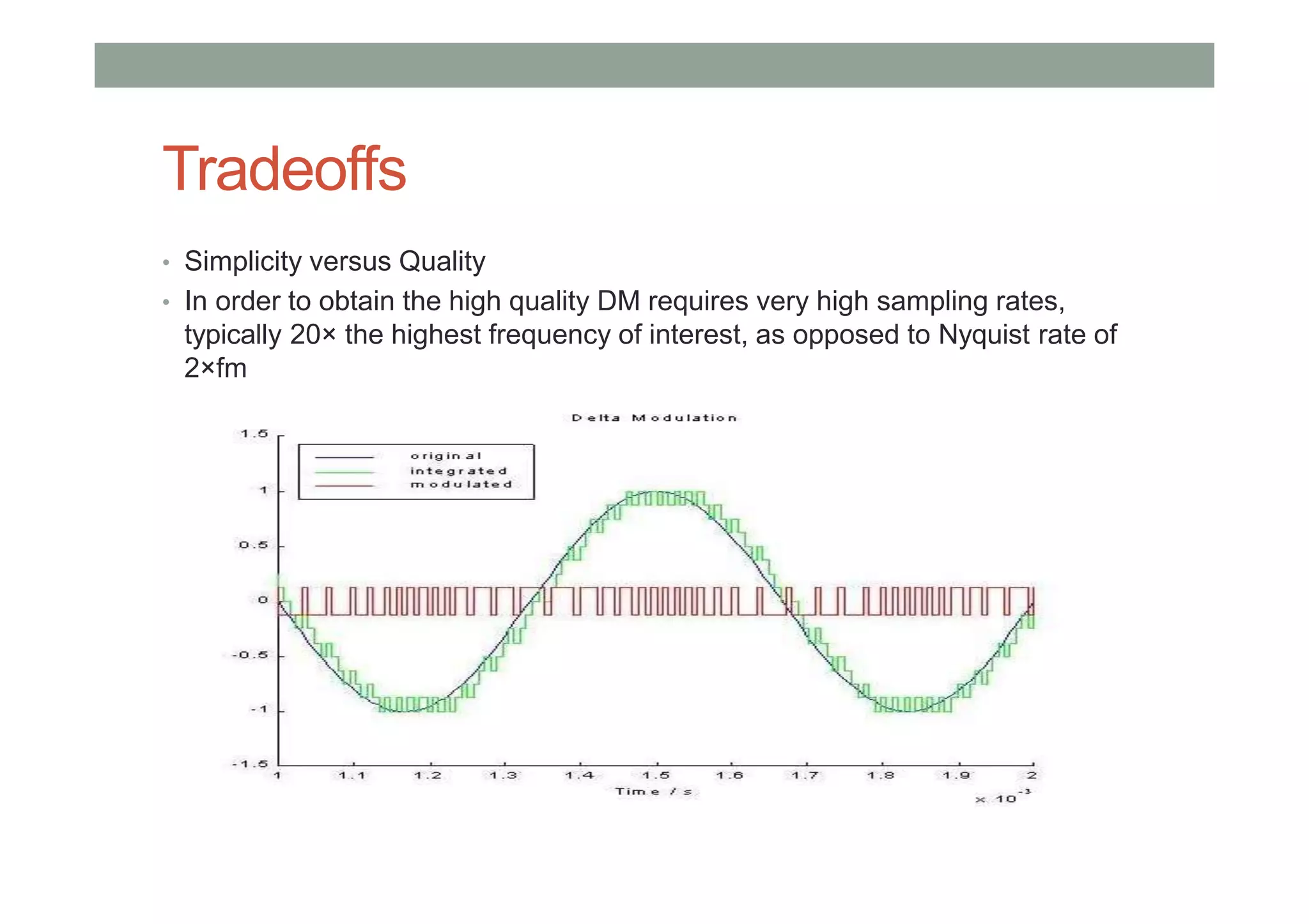 Tradeoffs
• Simplicity versus Quality
• In order to obtain the high quality DM requires very high sampling rates,
typically 20× the highest frequency of interest, as opposed to Nyquist rate of
2×fm
 