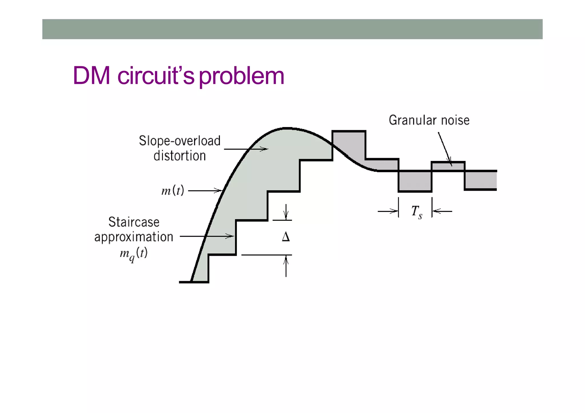 DM circuit’sproblem
 