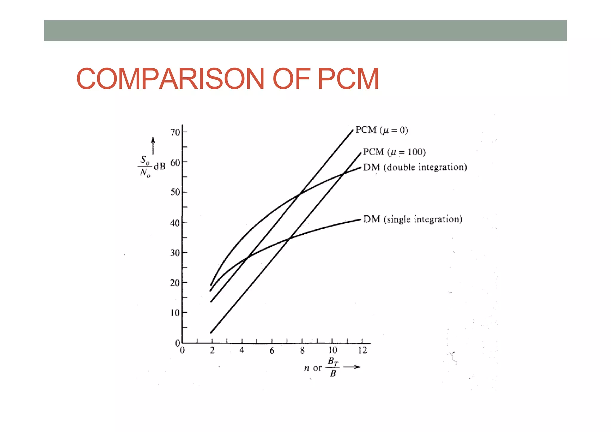 COMPARISON OF PCM
 