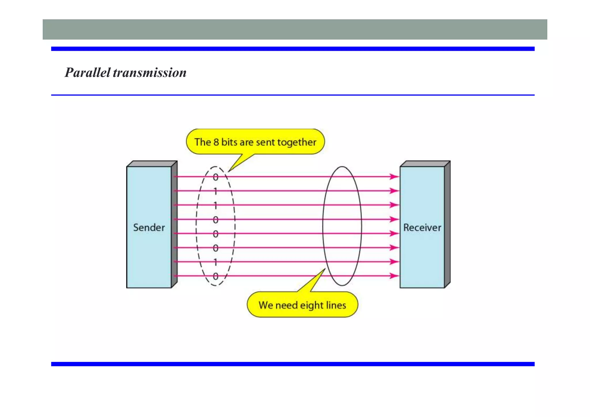 Parallel transmission
 
