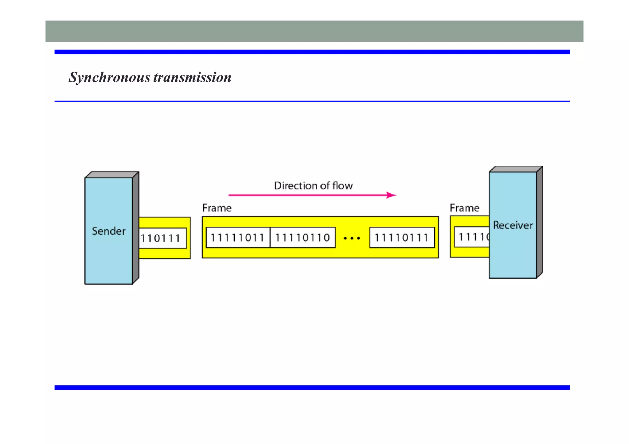 Synchronous transmission
 