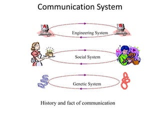 Communication System
A B
Engineering System
Genetic System
Social System
History and fact of communication
 