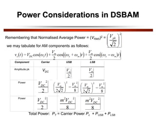 Power Considerations in DSBAM
2
m
V
8
2
2
2
2
m
m V
=
V








Remembering that Normalised Average Power = (VRMS)2 =
we may tabulate for AM components as follows:
Component Carrier USB LSB
Amplitude pk VDC
Power
Power
Total Power: PT = Carrier Power Pc + PUSB + PLSB
 