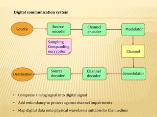 Communication System (3).ppt