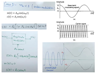 𝑚 𝑡 = 𝐴𝑚cos(𝜔𝑚𝑡)
𝑐 𝑡 = 𝐴𝑐cos(𝜔𝑐𝑡)
 
