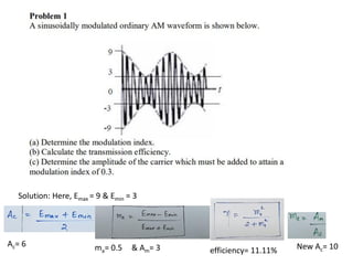 Solution: Here, Emax = 9 & Emin = 3
Ac= 6 ma= 0.5 efficiency= 11.11% New Ac= 10
& Am= 3
 