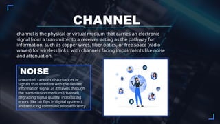 COMMUNICATION SYSTEM block diagram and types | PPTX