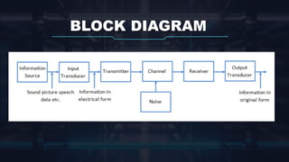 COMMUNICATION SYSTEM block diagram and types | PPTX