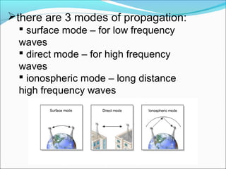 there are 3 modes of propagation:
 surface mode – for low frequency
waves
 direct mode – for high frequency
waves
 ionospheric mode – long distance
high frequency waves
 