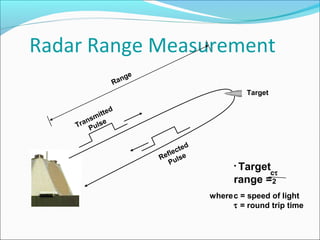 Radar Range Measurement
Transmitted
Pulse
Reflected
Pulse
Range
Target
• Target
range =
cτ
2
wherec = speed of light
τ = round trip time
 