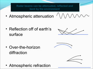 • Atmospheric attenuation
• Reflection off of earth’s
surface
• Over-the-horizon
diffraction
• Atmospheric refraction
Radar beams can be attenuated, reflected and
bent by the environment
Radar beams can be attenuated, reflected and
bent by the environment
 