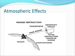 Atmospheric Effects
 