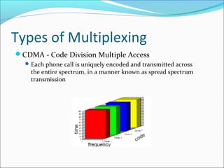 Types of Multiplexing
CDMA - Code Division Multiple Access
Each phone call is uniquely encoded and transmitted across
the entire spectrum, in a manner known as spread spectrum
transmission
 