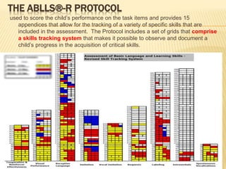 Assessment of Communication skills | PPTX