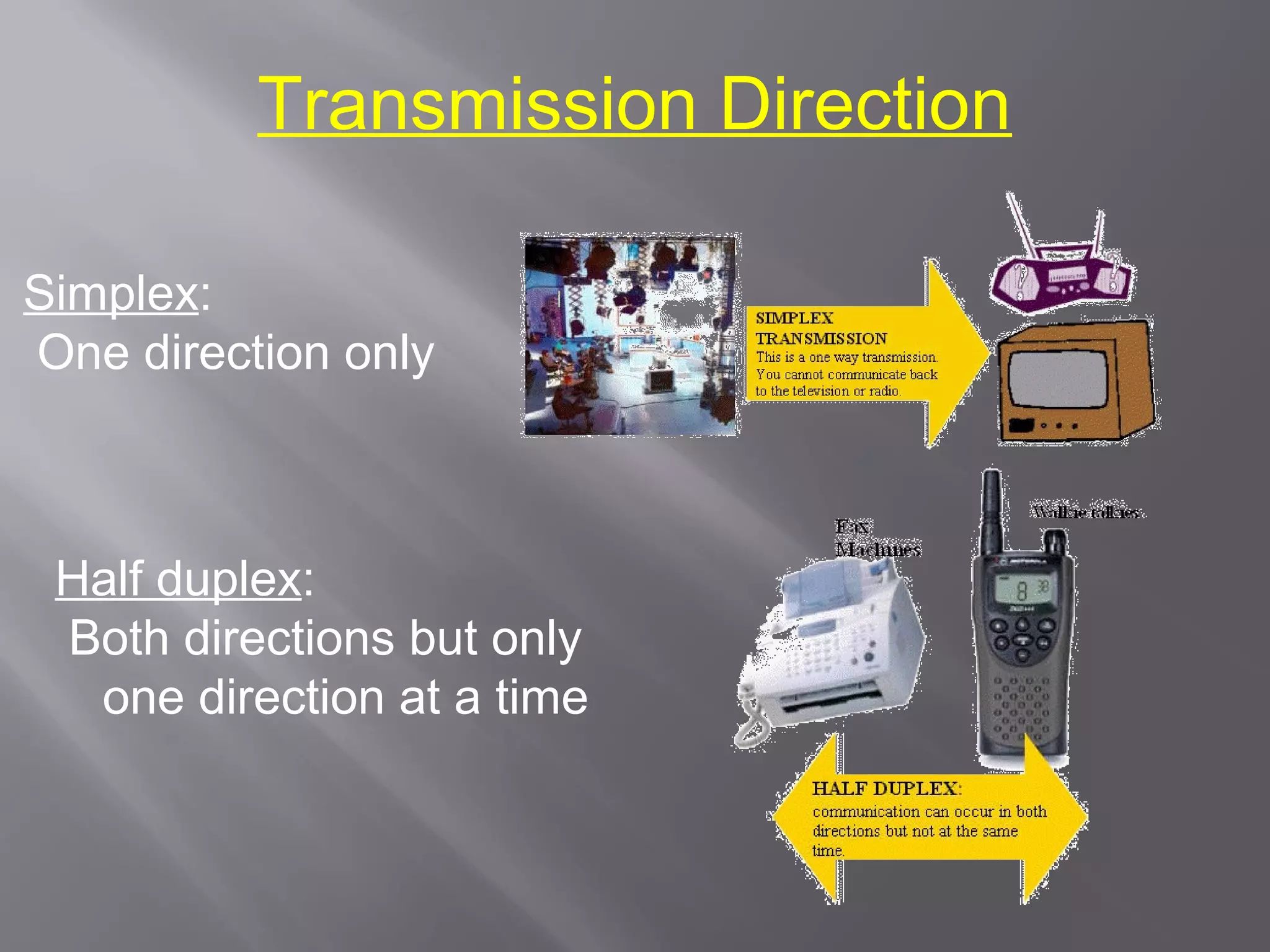 Transmission Direction

Simplex:
One direction only



 Half duplex:
 Both directions but only
  one direction at a time
 