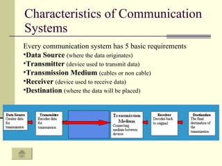 Characteristics of Communication Systems Every communication system has 5 basic requirements Data Source   (where the data originates) Transmitter  (device used to transmit data) Transmission Medium   (cables or non cable) Receiver  (device used to receive data) Destination   (where the data will be placed) 