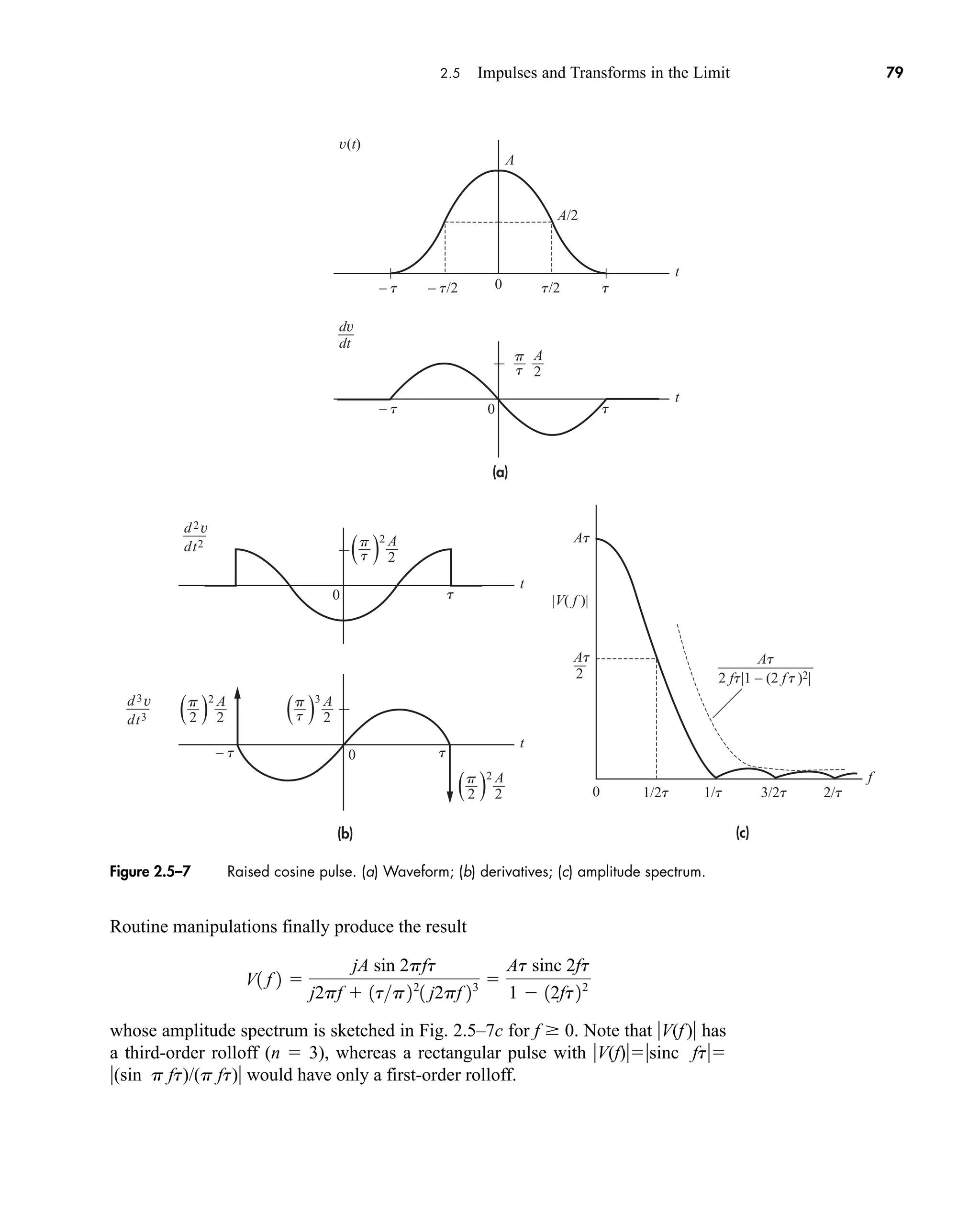 (a)
A/2
A
v(t)
dv
dt
2
A
– t – t/2 t/2 t
– t t
t
t
0
0
p
t
(c)
(b)
– t t
t
1/2t 1/t 3/2t 2/t
t
t
f
0
0
0
2
2
A
p
t
|V( f )|
( )
3
2
A
p
t
( )
2
2
2
A
At
At At
p
( )
2
2
2
A
p
2 2 ft|1 – (2 ft)2|
( )
d2v
dt2
d3v
dt3
2.5 Impulses and Transforms in the Limit 79
Figure 2.5–7 Raised cosine pulse. (a) Waveform; (b) derivatives; (c) amplitude spectrum.
Routine manipulations finally produce the result
whose amplitude spectrum is sketched in Fig. 2.5–7c for f  0. Note that V(f) has
a third-order rolloff (n  3), whereas a rectangular pulse with V(f)sinc ft
(sin p ft)/(p ft) would have only a first-order rolloff.
V1 f 2 
jA sin 2pft
j2pf  1tp22
1 j2pf 23 
At sinc 2ft
1  12ft22
car80407_ch02_027-090.qxd 12/8/08 11:04 PM Page 79
 