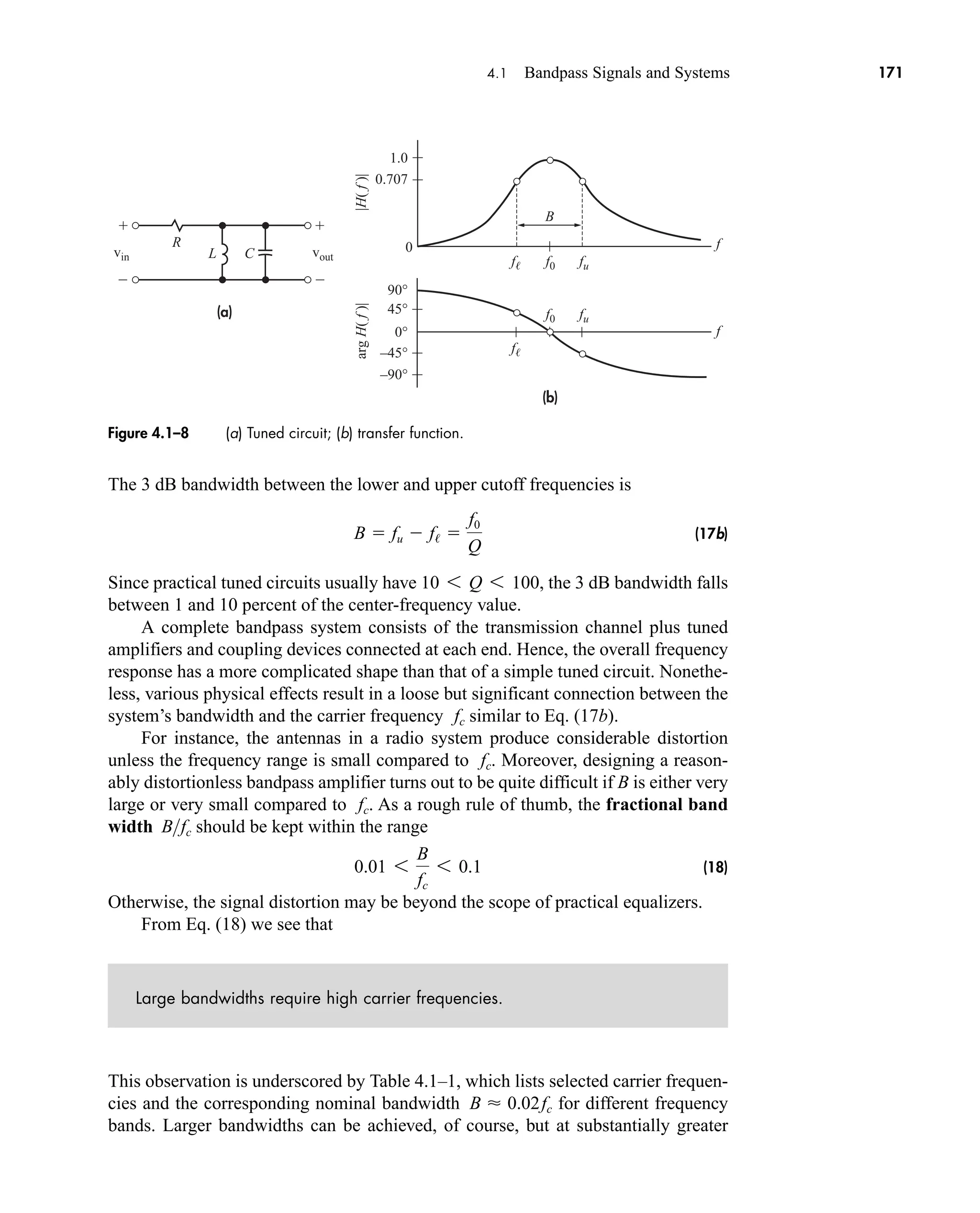 (a)
(b)
R
B
0.707
45°
90°
0°
–45°
–90°
1.0
0
vin vout f0
f
f
fu
f0 fu
f
f
|H(
f
)|
arg
H(
f
)|
L C
Figure 4.1–8 (a) Tuned circuit; (b) transfer function.
4.1 Bandpass Signals and Systems 171
The 3 dB bandwidth between the lower and upper cutoff frequencies is
(17b)
Since practical tuned circuits usually have , the 3 dB bandwidth falls
between 1 and 10 percent of the center-frequency value.
A complete bandpass system consists of the transmission channel plus tuned
amplifiers and coupling devices connected at each end. Hence, the overall frequency
response has a more complicated shape than that of a simple tuned circuit. Nonethe-
less, various physical effects result in a loose but significant connection between the
system’s bandwidth and the carrier frequency similar to Eq. (17b).
For instance, the antennas in a radio system produce considerable distortion
unless the frequency range is small compared to . Moreover, designing a reason-
ably distortionless bandpass amplifier turns out to be quite difficult if B is either very
large or very small compared to . As a rough rule of thumb, the fractional band
width should be kept within the range
(18)
Otherwise, the signal distortion may be beyond the scope of practical equalizers.
From Eq. (18) we see that
Large bandwidths require high carrier frequencies.
This observation is underscored by Table 4.1–1, which lists selected carrier frequen-
cies and the corresponding nominal bandwidth for different frequency
bands. Larger bandwidths can be achieved, of course, but at substantially greater
B  0.02fc
0.01 6
B
fc
6 0.1
Bfc
fc
fc
fc
10 6 Q 6 100
B  fu  f/ 
f0
Q
car80407_ch04_161-206.qxd 1/15/09 4:19 PM Page 171
Rev.Confirming Pages
 