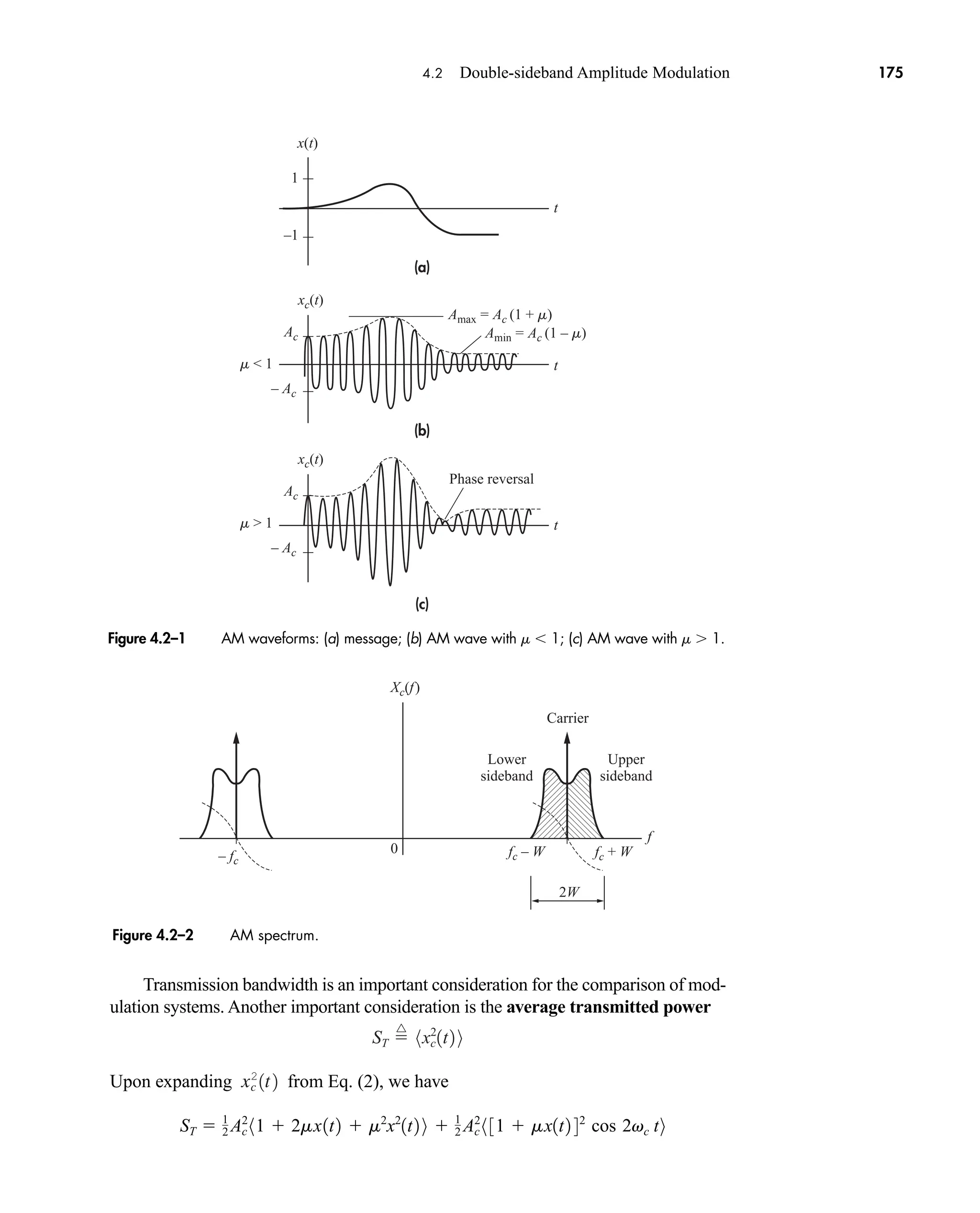 (b)
(a)
(c)
–1
m  1
1
Ac
– Ac
Amin = Ac (1 – m)
Amax = Ac (1 + m)
t
t
t
xc(t)
m  1
Ac
– Ac
xc(t)
x(t)
Phase reversal
Xc(f)
2W
fc – W
0
Carrier
– fc
f
Upper
sideband
Lower
sideband
fc + W
4.2 Double-sideband Amplitude Modulation 175
Figure 4.2–1 AM waveforms: (a) message; (b) AM wave with m  1; (c) AM wave with m 1.
Figure 4.2–2 AM spectrum.
Transmission bandwidth is an important consideration for the comparison of mod-
ulation systems. Another important consideration is the average transmitted power
Upon expanding from Eq. (2), we have
ST  1
2 Ac
2
81  2mx1t2  m2
x2
1t2 9  1
2 Ac
2
8 31  mx1t2 42
cos 2vc t9
xc
2
1t2
ST 
^
8x2
c1t2 9
car80407_ch04_161-206.qxd 12/8/08 11:28 PM Page 175
 