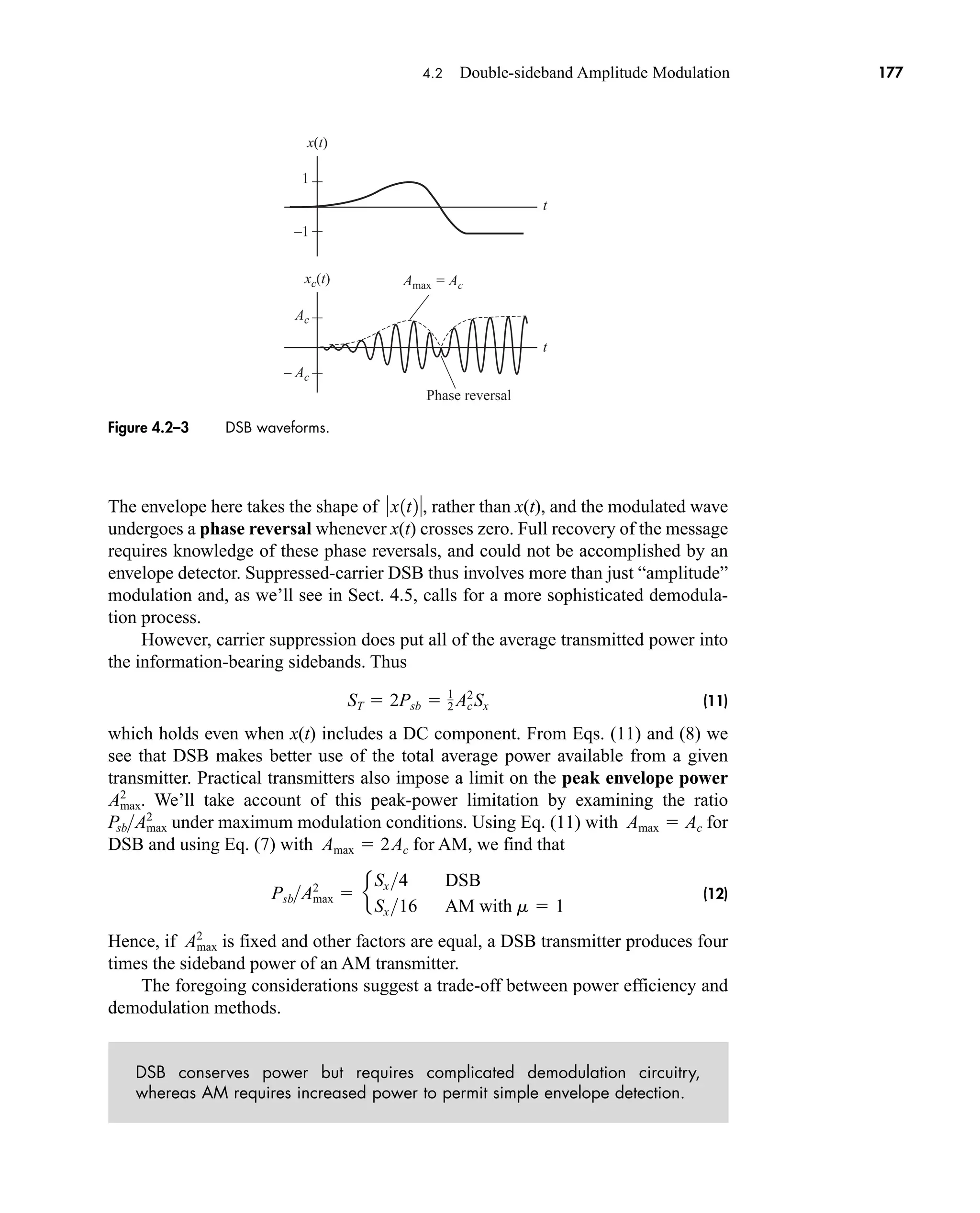 x(t)
xc(t)
Ac
Amax = Ac
1
Phase reversal
–1
– Ac
t
t
4.2 Double-sideband Amplitude Modulation 177
The envelope here takes the shape of , rather than x(t), and the modulated wave
undergoes a phase reversal whenever x(t) crosses zero. Full recovery of the message
requires knowledge of these phase reversals, and could not be accomplished by an
envelope detector. Suppressed-carrier DSB thus involves more than just “amplitude”
modulation and, as we’ll see in Sect. 4.5, calls for a more sophisticated demodula-
tion process.
However, carrier suppression does put all of the average transmitted power into
the information-bearing sidebands. Thus
(11)
which holds even when x(t) includes a DC component. From Eqs. (11) and (8) we
see that DSB makes better use of the total average power available from a given
transmitter. Practical transmitters also impose a limit on the peak envelope power
. We’ll take account of this peak-power limitation by examining the ratio
under maximum modulation conditions. Using Eq. (11) with for
DSB and using Eq. (7) with for AM, we find that
(12)
Hence, if is fixed and other factors are equal, a DSB transmitter produces four
times the sideband power of an AM transmitter.
The foregoing considerations suggest a trade-off between power efficiency and
demodulation methods.
DSB conserves power but requires complicated demodulation circuitry,
whereas AM requires increased power to permit simple envelope detection.
Amax
2
PsbAmax
2
 e
Sx 4 DSB
Sx 16 AM with m  1
Amax  2Ac
Amax  Ac
PsbAmax
2
Amax
2
ST  2Psb  1
2 Ac
2
Sx
x1t2
Figure 4.2–3 DSB waveforms.
car80407_ch04_161-206.qxd 1/15/09 4:19 PM Page 177
Rev.Confirming Pages
 