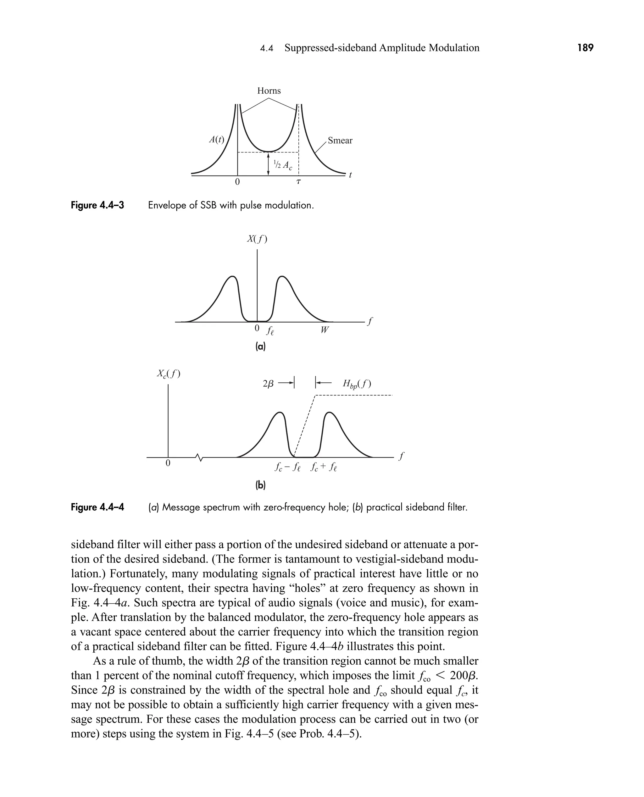 A(t)
Ac
/2
1
t
t
Horns
0
Smear
4.4 Suppressed-sideband Amplitude Modulation 189
sideband filter will either pass a portion of the undesired sideband or attenuate a por-
tion of the desired sideband. (The former is tantamount to vestigial-sideband modu-
lation.) Fortunately, many modulating signals of practical interest have little or no
low-frequency content, their spectra having “holes” at zero frequency as shown in
Fig. 4.4–4a. Such spectra are typical of audio signals (voice and music), for exam-
ple. After translation by the balanced modulator, the zero-frequency hole appears as
a vacant space centered about the carrier frequency into which the transition region
of a practical sideband filter can be fitted. Figure 4.4–4b illustrates this point.
As a rule of thumb, the width of the transition region cannot be much smaller
than 1 percent of the nominal cutoff frequency, which imposes the limit .
Since is constrained by the width of the spectral hole and should equal , it
may not be possible to obtain a sufficiently high carrier frequency with a given mes-
sage spectrum. For these cases the modulation process can be carried out in two (or
more) steps using the system in Fig. 4.4–5 (see Prob. 4.4–5).
fc
fco
2b
fco 6 200b
2b
Figure 4.4–3 Envelope of SSB with pulse modulation.
(a)
(b)
2b
Xc( f )
X( f )
fc – f fc + f
f W
f
f
0
0
Hbp( f )
Figure 4.4–4 (a) Message spectrum with zero-frequency hole; (b) practical sideband filter.
car80407_ch04_161-206.qxd 1/15/09 4:19 PM Page 189
Rev.Confirming Pages
 