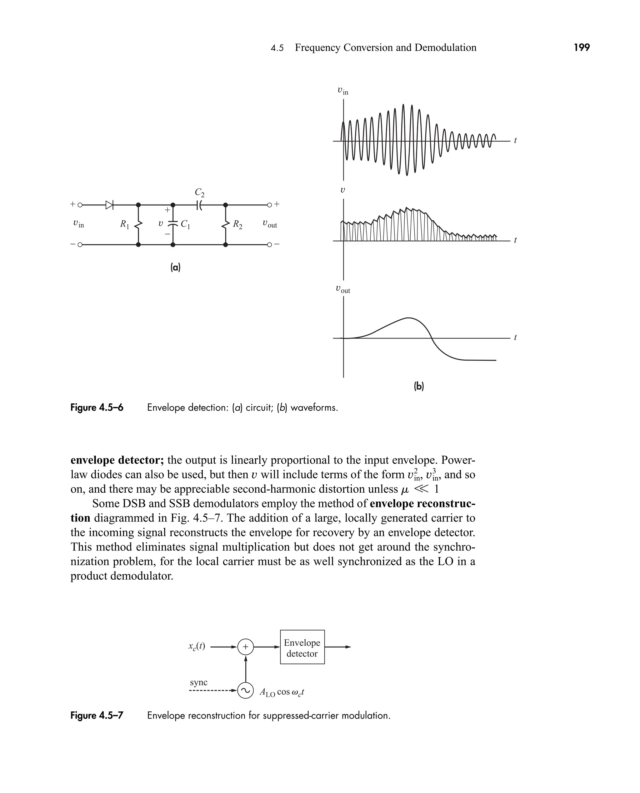 +
–
+
–
+
–
(a)
(b)
vin
vin
v
v
vout
vout
C1
C2
R2
R1
t
t
t
4.5 Frequency Conversion and Demodulation 199
envelope detector; the output is linearly proportional to the input envelope. Power-
law diodes can also be used, but then will include terms of the form , and so
on, and there may be appreciable second-harmonic distortion unless
Some DSB and SSB demodulators employ the method of envelope reconstruc-
tion diagrammed in Fig. 4.5–7. The addition of a large, locally generated carrier to
the incoming signal reconstructs the envelope for recovery by an envelope detector.
This method eliminates signal multiplication but does not get around the synchro-
nization problem, for the local carrier must be as well synchronized as the LO in a
product demodulator.
m V 1
vin
2
, vin
3
v
Figure 4.5–6 Envelope detection: (a) circuit; (b) waveforms.
xc(t) +
ALO cos vct
Envelope
detector
sync
Figure 4.5–7 Envelope reconstruction for suppressed-carrier modulation.
car80407_ch04_161-206.qxd 1/15/09 4:19 PM Page 199
Rev.Confirming Pages
 