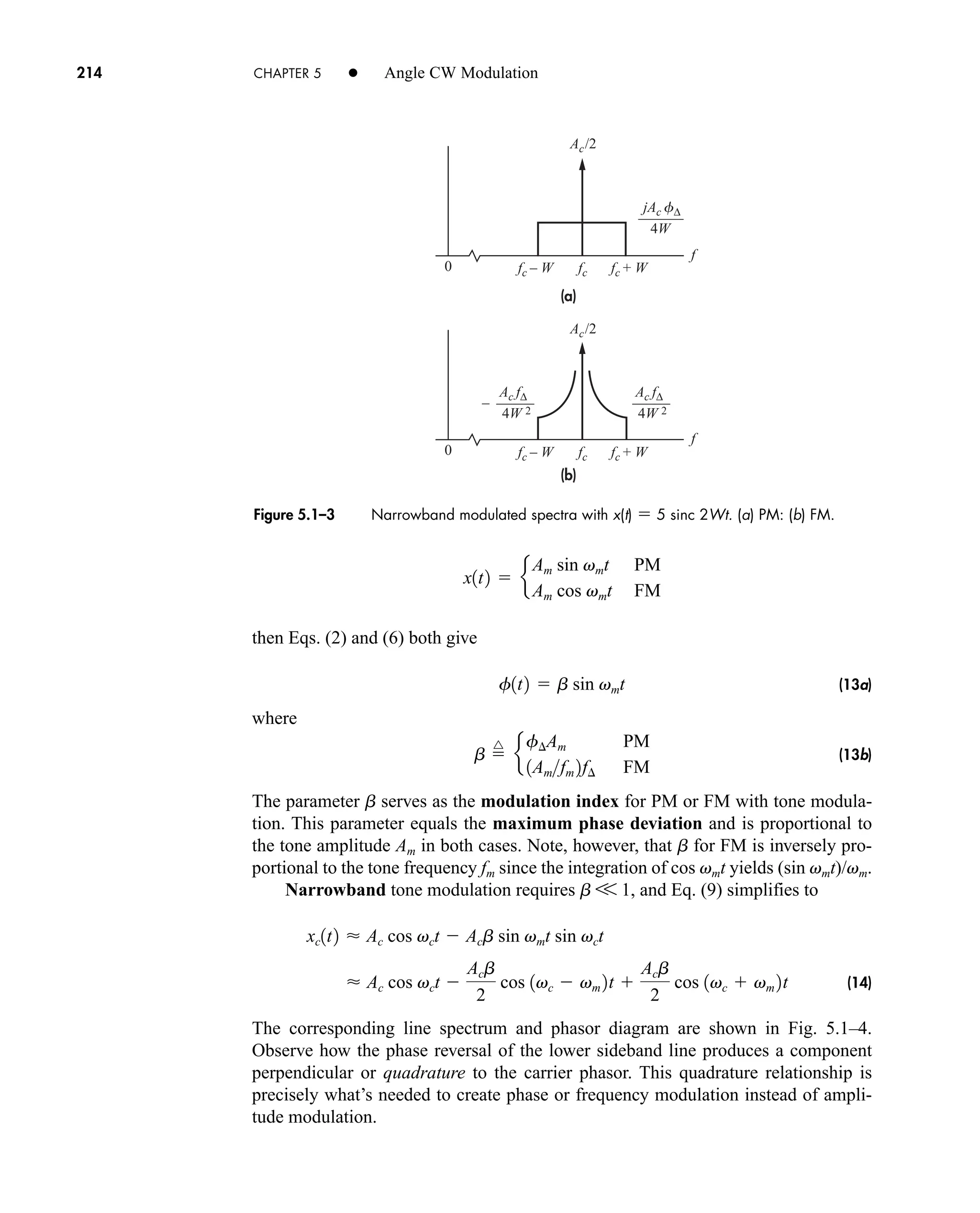 (a)
(b)
fc – W fc + W
fc
fc – W
–
fc + W
fc
jAc f∆
Ac/2
Ac/2
f
0
4W
f
0
Ac f∆
4W 2
Ac f∆
4W 2
Figure 5.1–3 Narrowband modulated spectra with x(t)  5 sinc 2Wt. (a) PM: (b) FM.
214 CHAPTER 5 • Angle CW Modulation
then Eqs. (2) and (6) both give
(13a)
where
(13b)
The parameter b serves as the modulation index for PM or FM with tone modula-
tion. This parameter equals the maximum phase deviation and is proportional to
the tone amplitude Am in both cases. Note, however, that b for FM is inversely pro-
portional to the tone frequency fm since the integration of cos vmt yields (sin vmt)/vm.
Narrowband tone modulation requires b V 1, and Eq. (9) simplifies to
(14)
The corresponding line spectrum and phasor diagram are shown in Fig. 5.1–4.
Observe how the phase reversal of the lower sideband line produces a component
perpendicular or quadrature to the carrier phasor. This quadrature relationship is
precisely what’s needed to create phase or frequency modulation instead of ampli-
tude modulation.
 Ac cos vct 
Acb
2
cos 1vc  vm 2t 
Acb
2
cos 1vc  vm 2t
xc1t2  Ac cos vct  Acb sin vmt sin vct
b 
^
e
f¢Am PM
1Amfm 2f¢ FM
f1t2  b sin vmt
x1t2  e
Am sin vmt PM
Am cos vmt FM
car80407_ch05_207-256.qxd 12/8/08 10:49 PM Page 214
 