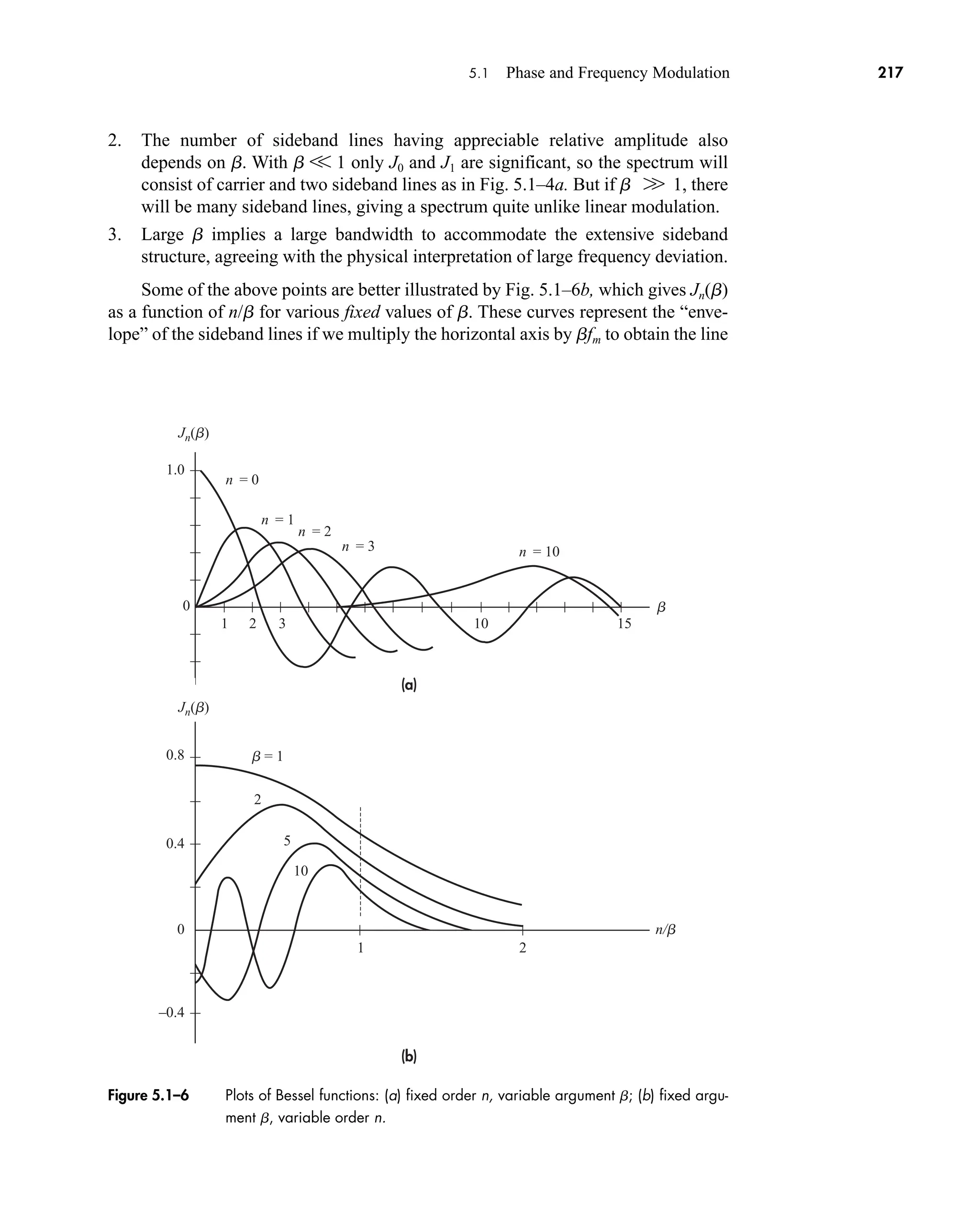 (a)
(b)
b
n = 0
n = 1
n = 2
n = 3 n = 10
Jn(b)
Jn(b)
n/b
1 2
1
10
2
3 10 15
0
1.0
0.8
0.4
0
–0.4
b = 1
5
2
5.1 Phase and Frequency Modulation 217
Figure 5.1–6 Plots of Bessel functions: (a) fixed order n, variable argument b; (b) fixed argu-
ment b, variable order n.
2. The number of sideband lines having appreciable relative amplitude also
depends on b. With b V 1 only J0 and J1 are significant, so the spectrum will
consist of carrier and two sideband lines as in Fig. 5.1–4a. But if b 1, there
will be many sideband lines, giving a spectrum quite unlike linear modulation.
3. Large b implies a large bandwidth to accommodate the extensive sideband
structure, agreeing with the physical interpretation of large frequency deviation.
Some of the above points are better illustrated by Fig. 5.1–6b, which gives Jn(b)
as a function of n/b for various fixed values of b. These curves represent the “enve-
lope” of the sideband lines if we multiply the horizontal axis by bfm to obtain the line
W
car80407_ch05_207-256.qxd 12/8/08 10:49 PM Page 217
 