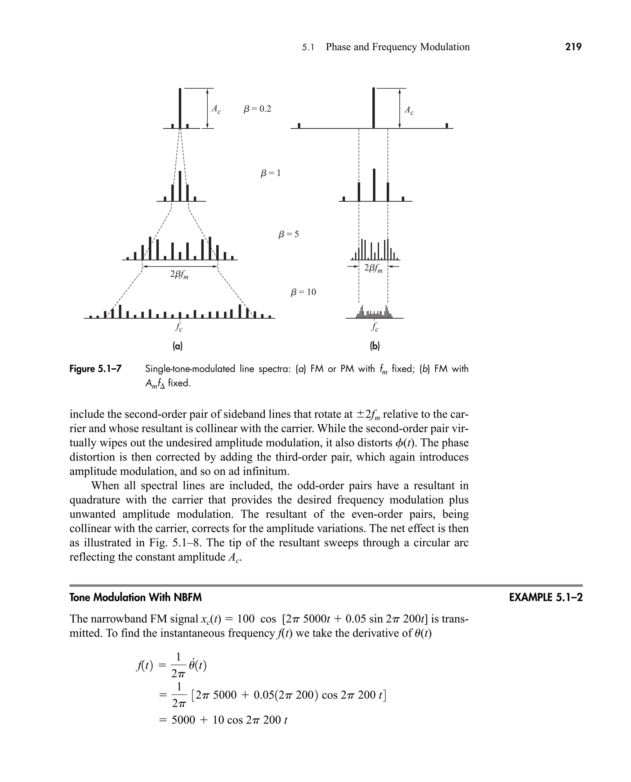 (a) (b)
fc fc
Ac
2bfm
2bfm
Ac
b = 0.2
b = 1
b = 5
b = 10
5.1 Phase and Frequency Modulation 219
include the second-order pair of sideband lines that rotate at 2fm relative to the car-
rier and whose resultant is collinear with the carrier. While the second-order pair vir-
tually wipes out the undesired amplitude modulation, it also distorts f(t). The phase
distortion is then corrected by adding the third-order pair, which again introduces
amplitude modulation, and so on ad infinitum.
When all spectral lines are included, the odd-order pairs have a resultant in
quadrature with the carrier that provides the desired frequency modulation plus
unwanted amplitude modulation. The resultant of the even-order pairs, being
collinear with the carrier, corrects for the amplitude variations. The net effect is then
as illustrated in Fig. 5.1–8. The tip of the resultant sweeps through a circular arc
reflecting the constant amplitude Ac.
Tone Modulation With NBFM
The narrowband FM signal xc(t)  100 cos [2p 5000t  0.05 sin 2p 200t] is trans-
mitted. To find the instantaneous frequency f(t) we take the derivative of u(t)
 5000  10 cos 2p 200 t

1
2p
32p 5000  0.0512p 2002 cos 2p 200 t4
f1t2 
1
2p
u
#
1t2
Figure 5.1–7 Single-tone-modulated line spectra: (a) FM or PM with fm fixed; (b) FM with
Amf fixed.
EXAMPLE 5.1–2
car80407_ch05_207-256.qxd 12/8/08 10:49 PM Page 219
 
