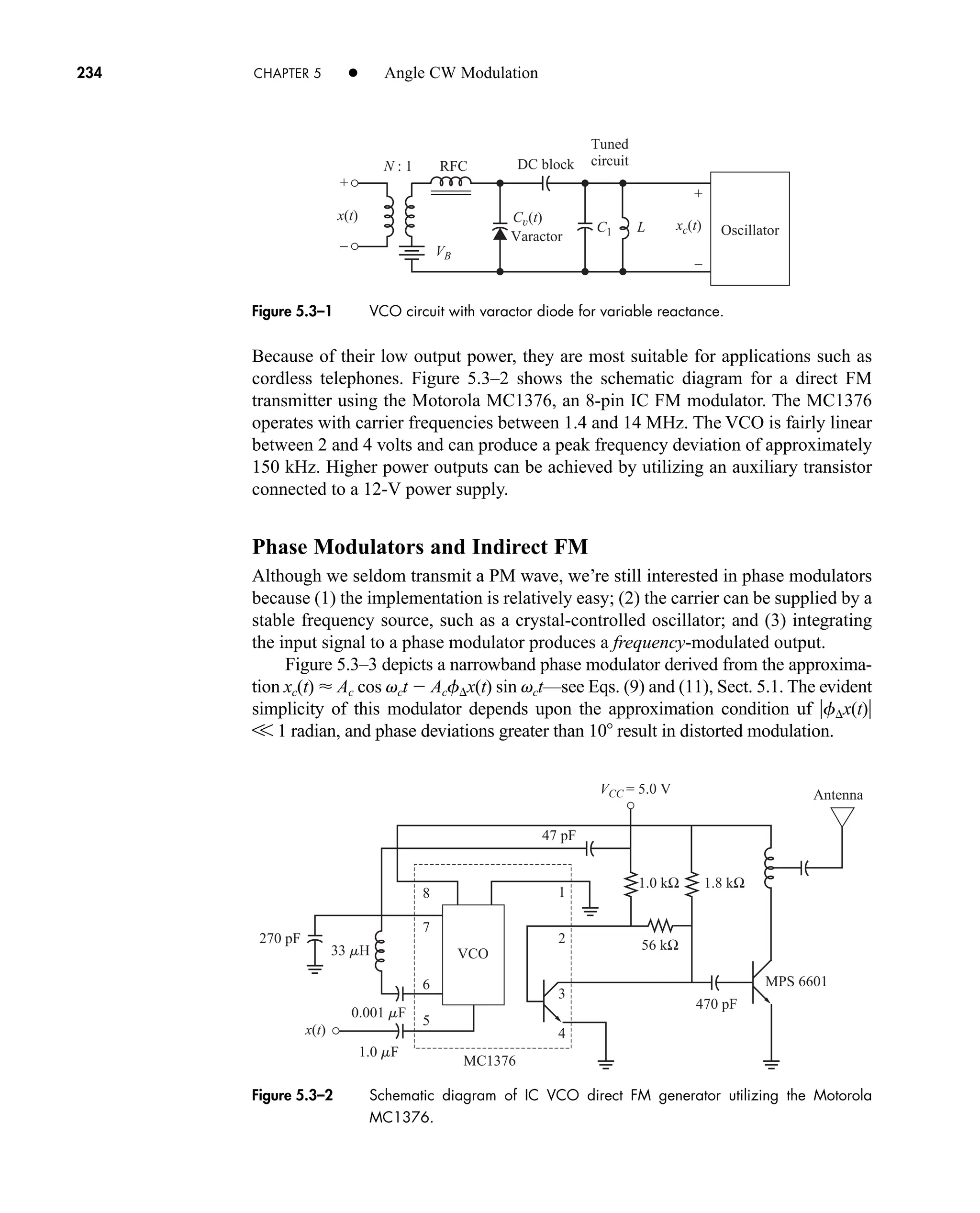 x(t)
VCC = 5.0 V
1
2
3
4
5
6
7
8
VCO
270 pF
47 pF
470 pF
1.8 kΩ
Antenna
MPS 6601
MC1376
1.0 kΩ
56 kΩ
1.0 mF
0.001 mF
33 mH
+
–
+
–
Cv(t)
x(t)
xc(t)
VB
C1 L
RFC
Varactor
N : 1 DC block
Tuned
circuit
Oscillator
234 CHAPTER 5 • Angle CW Modulation
Because of their low output power, they are most suitable for applications such as
cordless telephones. Figure 5.3–2 shows the schematic diagram for a direct FM
transmitter using the Motorola MC1376, an 8-pin IC FM modulator. The MC1376
operates with carrier frequencies between 1.4 and 14 MHz. The VCO is fairly linear
between 2 and 4 volts and can produce a peak frequency deviation of approximately
150 kHz. Higher power outputs can be achieved by utilizing an auxiliary transistor
connected to a 12-V power supply.
Phase Modulators and Indirect FM
Although we seldom transmit a PM wave, we’re still interested in phase modulators
because (1) the implementation is relatively easy; (2) the carrier can be supplied by a
stable frequency source, such as a crystal-controlled oscillator; and (3) integrating
the input signal to a phase modulator produces a frequency-modulated output.
Figure 5.3–3 depicts a narrowband phase modulator derived from the approxima-
tion xc(t)  Ac cos vct  Acfx(t) sin vct—see Eqs. (9) and (11), Sect. 5.1. The evident
simplicity of this modulator depends upon the approximation condition uf fx(t)
V 1 radian, and phase deviations greater than 10 result in distorted modulation.
Figure 5.3–1 VCO circuit with varactor diode for variable reactance.
Figure 5.3–2 Schematic diagram of IC VCO direct FM generator utilizing the Motorola
MC1376.
car80407_ch05_207-256.qxd 12/8/08 10:49 PM Page 234
 