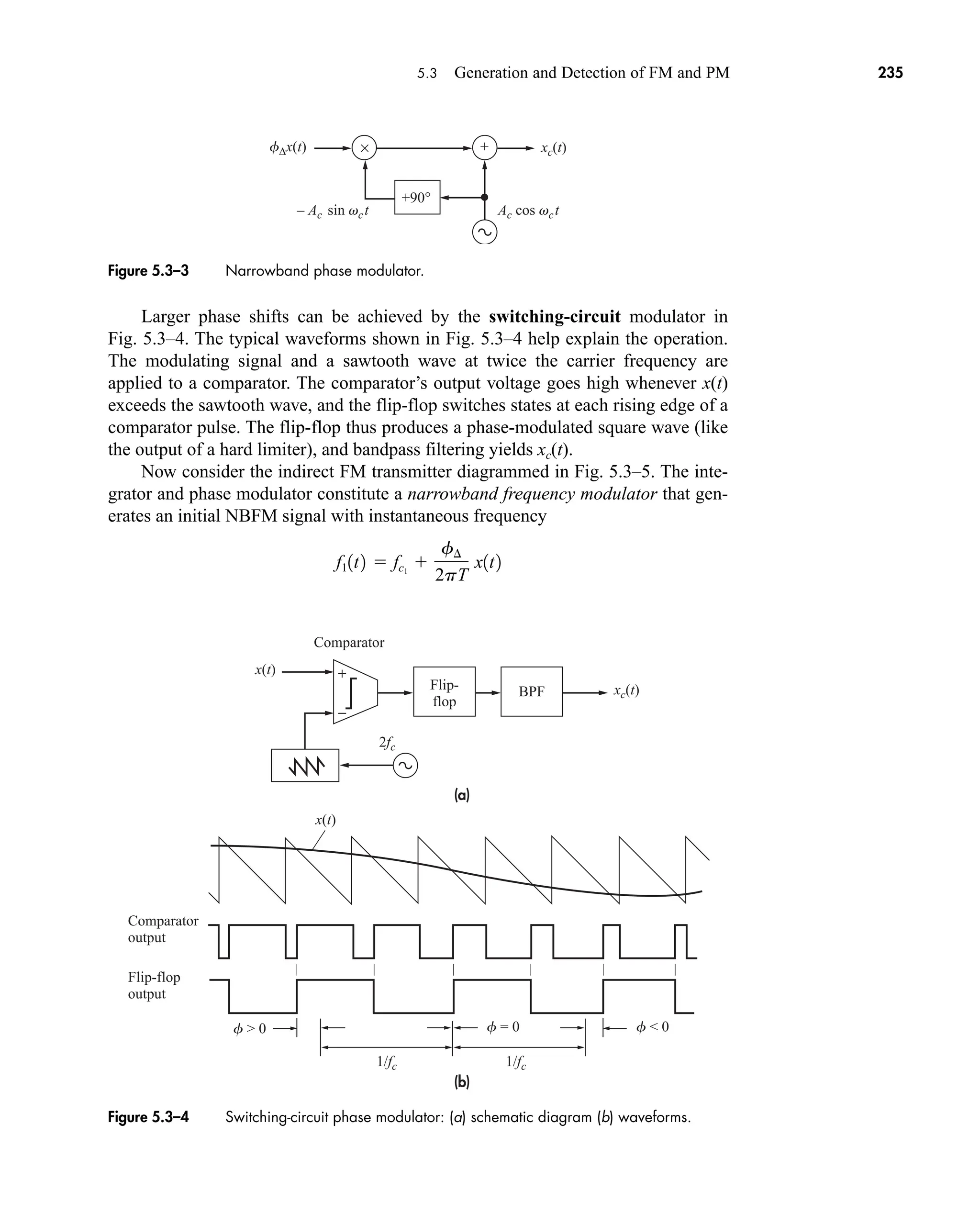 (a)
(b)
xc(t)
x(t)
x(t)
1/fc 1/fc
2fc
Comparator
output
Flip-flop
output
Comparator
Flip-
flop
f  0 f = 0 f  0
BPF
+
−
+90°
Ac cos vct
– Ac sin vct
xc(t)
f∆x(t) × +
5.3 Generation and Detection of FM and PM 235
Larger phase shifts can be achieved by the switching-circuit modulator in
Fig. 5.3–4. The typical waveforms shown in Fig. 5.3–4 help explain the operation.
The modulating signal and a sawtooth wave at twice the carrier frequency are
applied to a comparator. The comparator’s output voltage goes high whenever x(t)
exceeds the sawtooth wave, and the flip-flop switches states at each rising edge of a
comparator pulse. The flip-flop thus produces a phase-modulated square wave (like
the output of a hard limiter), and bandpass filtering yields xc(t).
Now consider the indirect FM transmitter diagrammed in Fig. 5.3–5. The inte-
grator and phase modulator constitute a narrowband frequency modulator that gen-
erates an initial NBFM signal with instantaneous frequency
f11t2  fc1

f¢
2pT
x1t2
Figure 5.3–3 Narrowband phase modulator.
Figure 5.3–4 Switching-circuit phase modulator: (a) schematic diagram (b) waveforms.
car80407_ch05_207-256.qxd 12/8/08 10:49 PM Page 235
 