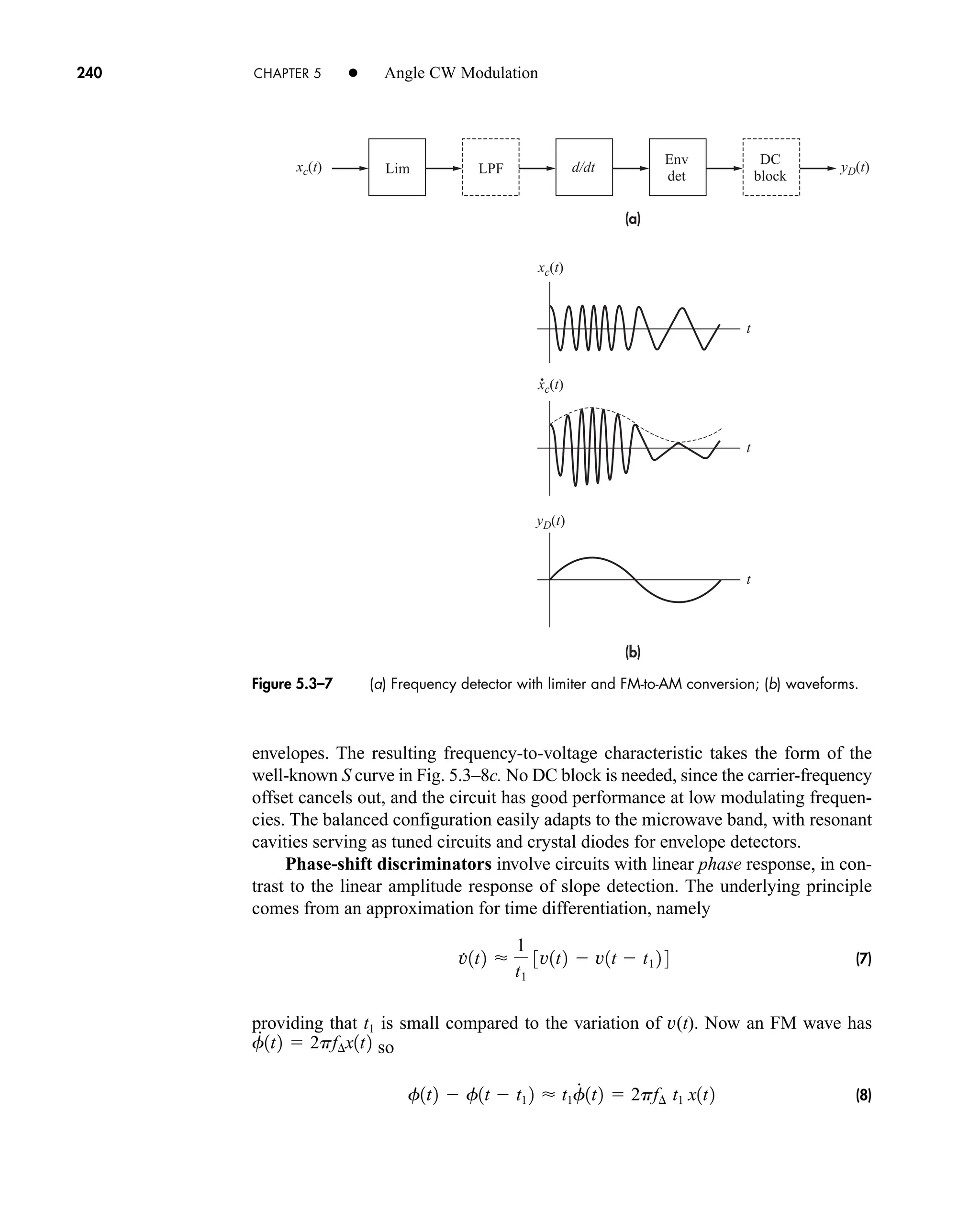 (a)
(b)
xc(t)
xc(t)
xc(t)
yD(t)
yD(t)
d/dt
t
Lim
Env
det
DC
block
LPF
t
t
•
240 CHAPTER 5 • Angle CW Modulation
envelopes. The resulting frequency-to-voltage characteristic takes the form of the
well-known S curve in Fig. 5.3–8c. No DC block is needed, since the carrier-frequency
offset cancels out, and the circuit has good performance at low modulating frequen-
cies. The balanced configuration easily adapts to the microwave band, with resonant
cavities serving as tuned circuits and crystal diodes for envelope detectors.
Phase-shift discriminators involve circuits with linear phase response, in con-
trast to the linear amplitude response of slope detection. The underlying principle
comes from an approximation for time differentiation, namely
(7)
providing that t1 is small compared to the variation of v(t). Now an FM wave has
so
(8)
f1t2  f1t  t1 2  t1f
#
1t2  2pf¢ t1 x1t2
f
#
1t2  2pf¢x1t2
.
v1t2 
1
t1
3v1t2  v1t  t1 2 4
Figure 5.3–7 (a) Frequency detector with limiter and FM-to-AM conversion; (b) waveforms.
car80407_ch05_207-256.qxd 12/15/08 10:04 PM Page 240
 