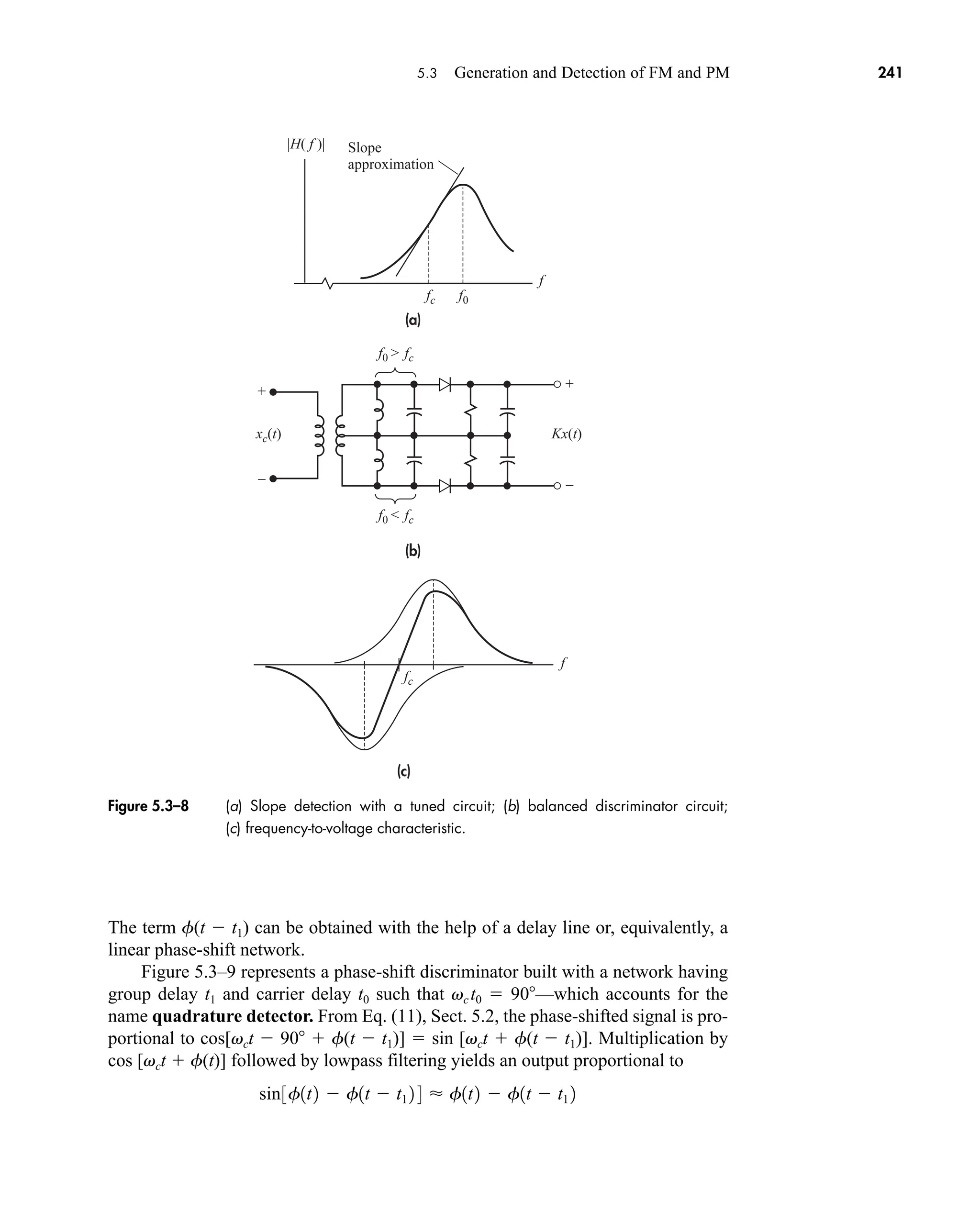 (a)
(b)
(c)
Kx(t)
xc(t)
fc
fc
f0
f0  fc
f0  fc
f
f
Slope
approximation
|H( f )|
+
–
+
–
5.3 Generation and Detection of FM and PM 241
The term f(t  t1) can be obtained with the help of a delay line or, equivalently, a
linear phase-shift network.
Figure 5.3–9 represents a phase-shift discriminator built with a network having
group delay t1 and carrier delay t0 such that vct0  90—which accounts for the
name quadrature detector. From Eq. (11), Sect. 5.2, the phase-shifted signal is pro-
portional to cos[vct  90  f(t  t1)]  sin [vct  f(t  t1)]. Multiplication by
cos [vct  f(t)] followed by lowpass filtering yields an output proportional to
sin3f1t2  f1t  t1 2 4  f1t2  f1t  t1 2
Figure 5.3–8 (a) Slope detection with a tuned circuit; (b) balanced discriminator circuit;
(c) frequency-to-voltage characteristic.
car80407_ch05_207-256.qxd 12/8/08 10:49 PM Page 241
 