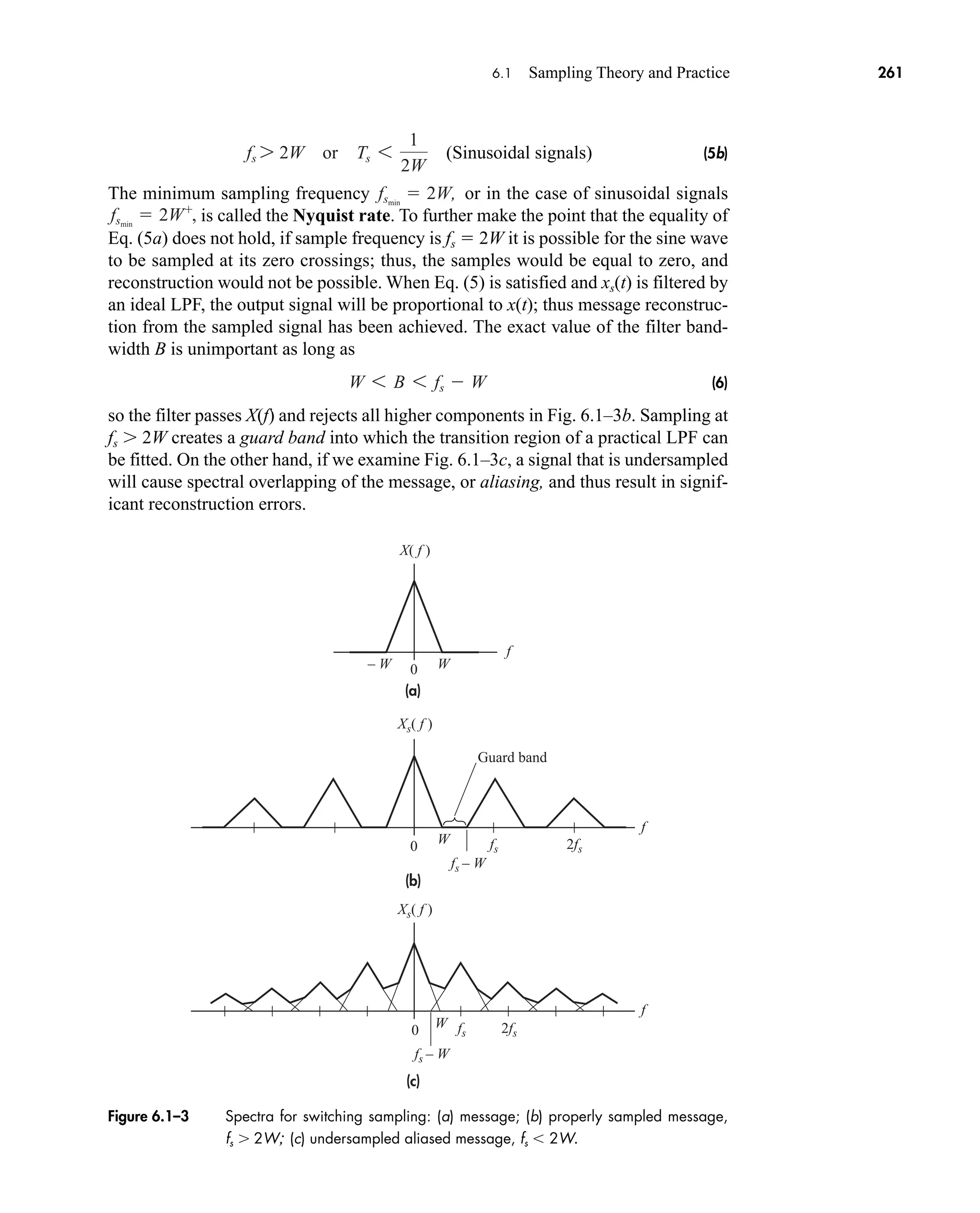 0
0
Guard band
(a)
(b)
(c)
X( f )
Xs( f )
Xs( f )
2fs
fs
fs – W
fs – W
– W W
W
0 2fs
fs
W
f
f
f
Figure 6.1–3 Spectra for switching sampling: (a) message; (b) properly sampled message,
fs  2W; (c) undersampled aliased message, fs  2W.
6.1 Sampling Theory and Practice 261
(Sinusoidal signals) (5b)
The minimum sampling frequency or in the case of sinusoidal signals
is called the Nyquist rate. To further make the point that the equality of
Eq. (5a) does not hold, if sample frequency is fs  2W it is possible for the sine wave
to be sampled at its zero crossings; thus, the samples would be equal to zero, and
reconstruction would not be possible. When Eq. (5) is satisfied and xs(t) is filtered by
an ideal LPF, the output signal will be proportional to x(t); thus message reconstruc-
tion from the sampled signal has been achieved. The exact value of the filter band-
width B is unimportant as long as
(6)
so the filter passes X(f) and rejects all higher components in Fig. 6.1–3b. Sampling at
fs  2W creates a guard band into which the transition region of a practical LPF can
be fitted. On the other hand, if we examine Fig. 6.1–3c, a signal that is undersampled
will cause spectral overlapping of the message, or aliasing, and thus result in signif-
icant reconstruction errors.
W 6 B 6 fs  W
fsmin
 2W
,
fsmin
 2W,
fs 7 2W or Ts 6
1
2W
car80407_ch06_257-286.qxd 1/21/09 11:57 AM Page 261
Rev.Confirming Pages
 