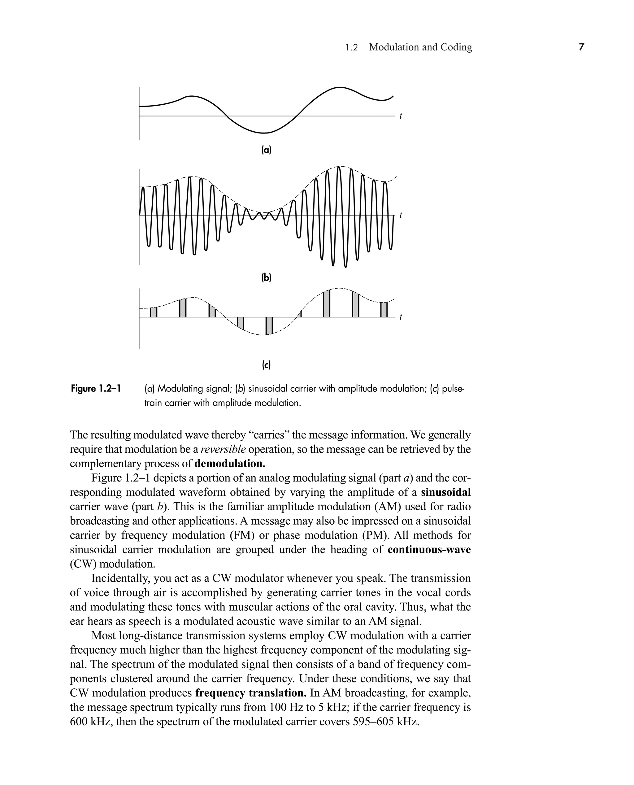 1.2 Modulation and Coding 7
(a)
(b)
(c)
t
t
t
The resulting modulated wave thereby “carries” the message information. We generally
require that modulation be a reversible operation, so the message can be retrieved by the
complementary process of demodulation.
Figure 1.2–1 depicts a portion of an analog modulating signal (part a) and the cor-
responding modulated waveform obtained by varying the amplitude of a sinusoidal
carrier wave (part b). This is the familiar amplitude modulation (AM) used for radio
broadcasting and other applications. A message may also be impressed on a sinusoidal
carrier by frequency modulation (FM) or phase modulation (PM). All methods for
sinusoidal carrier modulation are grouped under the heading of continuous-wave
(CW) modulation.
Incidentally, you act as a CW modulator whenever you speak. The transmission
of voice through air is accomplished by generating carrier tones in the vocal cords
and modulating these tones with muscular actions of the oral cavity. Thus, what the
ear hears as speech is a modulated acoustic wave similar to an AM signal.
Most long-distance transmission systems employ CW modulation with a carrier
frequency much higher than the highest frequency component of the modulating sig-
nal. The spectrum of the modulated signal then consists of a band of frequency com-
ponents clustered around the carrier frequency. Under these conditions, we say that
CW modulation produces frequency translation. In AM broadcasting, for example,
the message spectrum typically runs from 100 Hz to 5 kHz; if the carrier frequency is
600 kHz, then the spectrum of the modulated carrier covers 595–605 kHz.
Figure 1.2–1 (a) Modulating signal; (b) sinusoidal carrier with amplitude modulation; (c) pulse-
train carrier with amplitude modulation.
car80407_ch01_001-026.qxd 12/8/08 10:21 PM Page 7
Confirming Pages
 