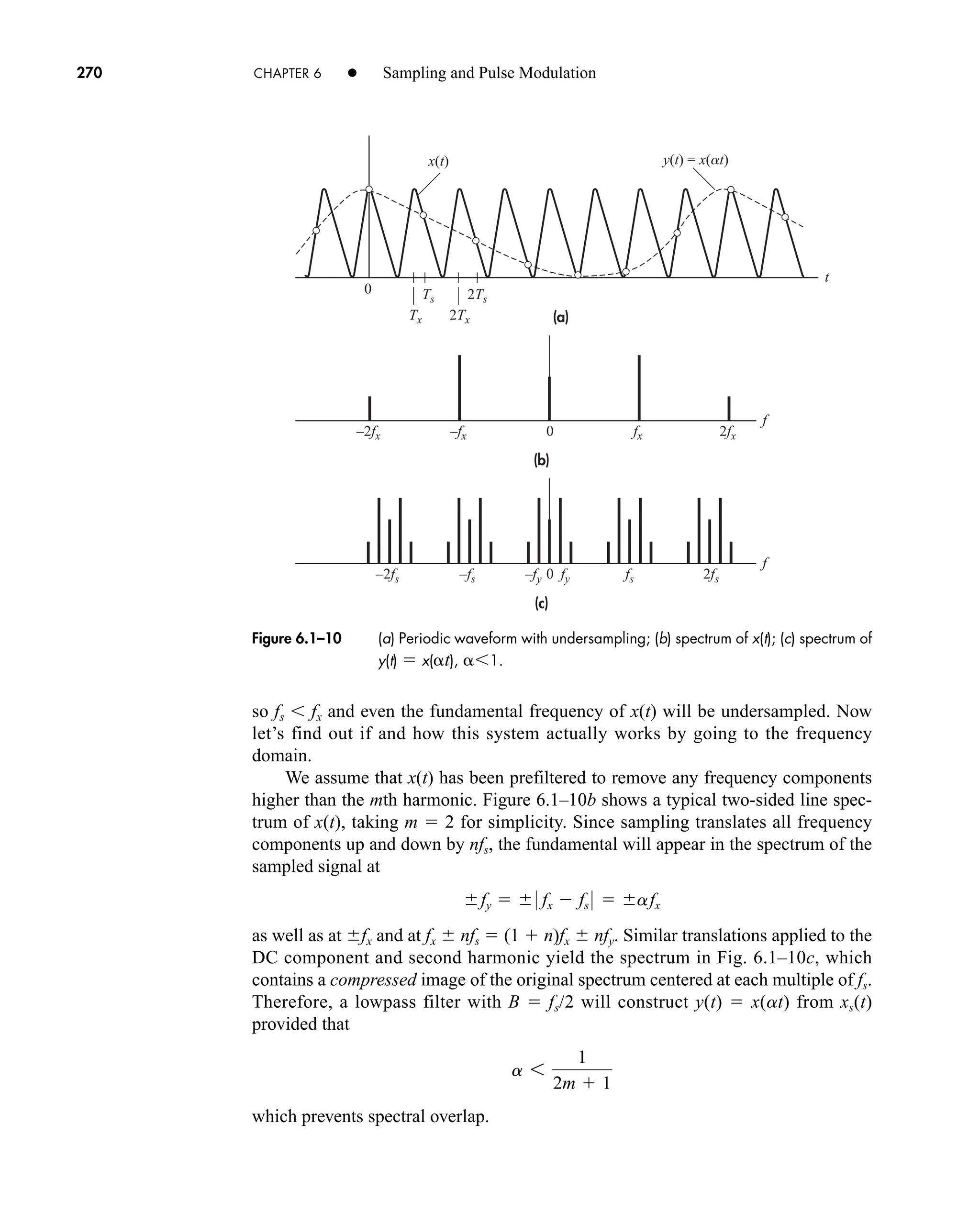 (a)
(b)
(c)
0
x(t) y(t) = x(at)
2Ts
Ts
2Tx
Tx
t
–2fx
f
–fx 0 fx 2fx
–2fs
f
–fs –fy fy
0 fs 2fs
Figure 6.1–10 (a) Periodic waveform with undersampling; (b) spectrum of x(t); (c) spectrum of
y(t)  x( t), 1.
270 CHAPTER 6 • Sampling and Pulse Modulation
so fs  fx and even the fundamental frequency of x(t) will be undersampled. Now
let’s find out if and how this system actually works by going to the frequency
domain.
We assume that x(t) has been prefiltered to remove any frequency components
higher than the mth harmonic. Figure 6.1–10b shows a typical two-sided line spec-
trum of x(t), taking m  2 for simplicity. Since sampling translates all frequency
components up and down by nfs, the fundamental will appear in the spectrum of the
sampled signal at
as well as at fx and at fx nfs  (1  n)fx nfy. Similar translations applied to the
DC component and second harmonic yield the spectrum in Fig. 6.1–10c, which
contains a compressed image of the original spectrum centered at each multiple of fs.
Therefore, a lowpass filter with B  fs/2 will construct y(t)  x(at) from xs(t)
provided that
which prevents spectral overlap.
a 6
1
2m  1
fy  0 fx  fs 0  afx
car80407_ch06_257-286.qxd 12/8/08 11:41 PM Page 270
 