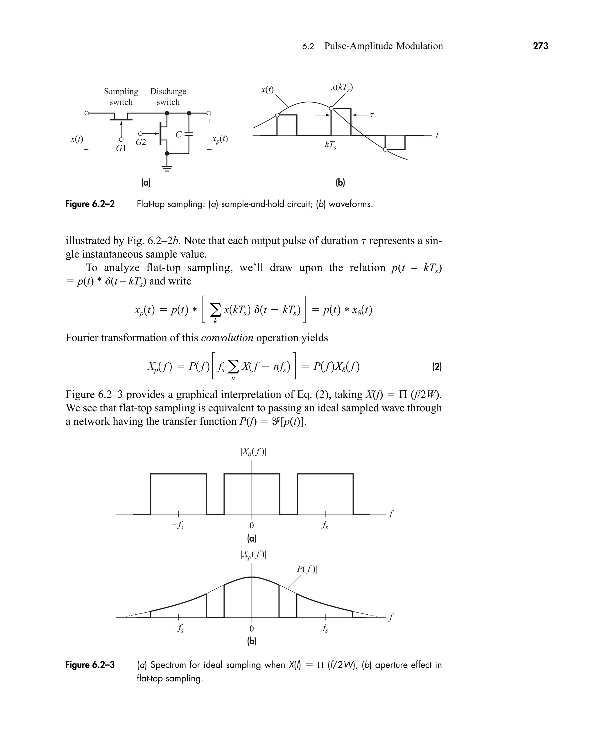 (a) (b)
Sampling
switch
Discharge
switch
xp(t)
C
G2
G1
x(t)
x(t) x(kTs)
kTs
t
t
+
–
+
–
Figure 6.2–2 Flat-top sampling: (a) sample-and-hold circuit; (b) waveforms.
(a)
(b)
0 fs
f
0 fs
– fs
– fs
f
|Xd( f )|
|Xp( f )|
|P( f )|
Figure 6.2–3 (a) Spectrum for ideal sampling when X(f)  Π (f/2W); (b) aperture effect in
flat-top sampling.
6.2 Pulse-Amplitude Modulation 273
illustrated by Fig. 6.2–2b. Note that each output pulse of duration t represents a sin-
gle instantaneous sample value.
To analyze flat-top sampling, we’ll draw upon the relation p(t – kTs)
 p(t) * d(t – kTs) and write
Fourier transformation of this convolution operation yields
(2)
Figure 6.2–3 provides a graphical interpretation of Eq. (2), taking X(f)  Π (f/2W).
We see that flat-top sampling is equivalent to passing an ideal sampled wave through
a network having the transfer function P(f)  [p(t)].
Xp1 f 2  P1 f 2 c fs a
n
X1 f  nfs 2 d  P1 f 2Xd1 f 2
xp1t2  p1t2 * c a
k
x1kTs 2 d1t  kTs 2 d  p1t2 * xd1t2
car80407_ch06_257-286.qxd 12/8/08 11:41 PM Page 273
 