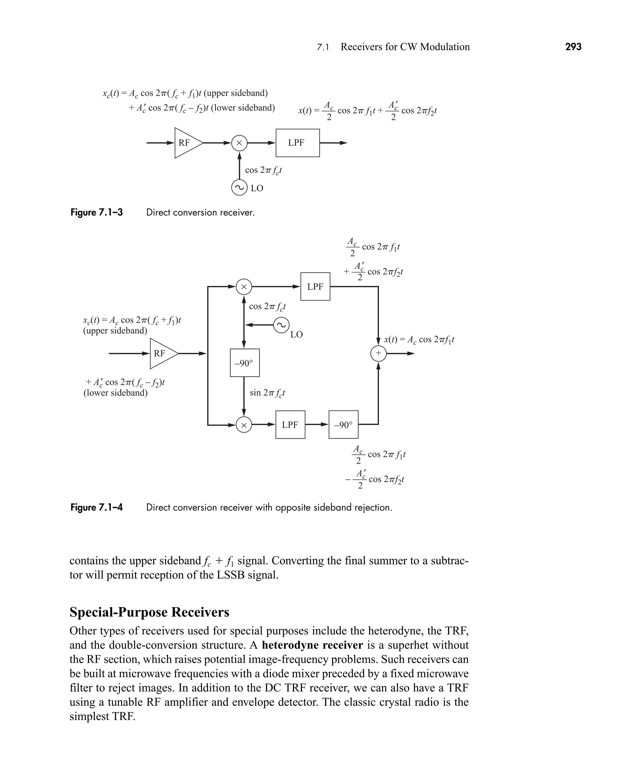 cos 2p fct
Ac Ac
′
×
RF
xc(t) = Ac cos 2p( fc + f1)t (upper sideband)
x(t) = ––– cos 2p f1t + ––– cos 2pf2t
+ Ac
′ cos 2p( fc – f2)t (lower sideband)
LPF
2 2
LO
Figure 7.1–3 Direct conversion receiver.
cos 2p fct
sin 2p fct
×
×
RF
x(t) = Ac cos 2pf1t
xc(t) = Ac cos 2p( fc + f1)t
(upper sideband)
+ Ac
′ cos 2p( fc – f2)t
(lower sideband)
LPF
LPF
+
Ac
––– cos 2p f1t
+ ––– cos 2pf2t
2
2
Ac
––– cos 2p f1t
2
LO
–90°
–90°
Ac
′
Ac
′
– ––– cos 2pf2t
2
Figure 7.1–4 Direct conversion receiver with opposite sideband rejection.
7.1 Receivers for CW Modulation 293
contains the upper sideband fc  f1 signal. Converting the final summer to a subtrac-
tor will permit reception of the LSSB signal.
Special-Purpose Receivers
Other types of receivers used for special purposes include the heterodyne, the TRF,
and the double-conversion structure. A heterodyne receiver is a superhet without
the RF section, which raises potential image-frequency problems. Such receivers can
be built at microwave frequencies with a diode mixer preceded by a fixed microwave
filter to reject images. In addition to the DC TRF receiver, we can also have a TRF
using a tunable RF amplifier and envelope detector. The classic crystal radio is the
simplest TRF.
car80407_ch07_287-344.qxd 12/11/08 11:03 PM Page 293
 