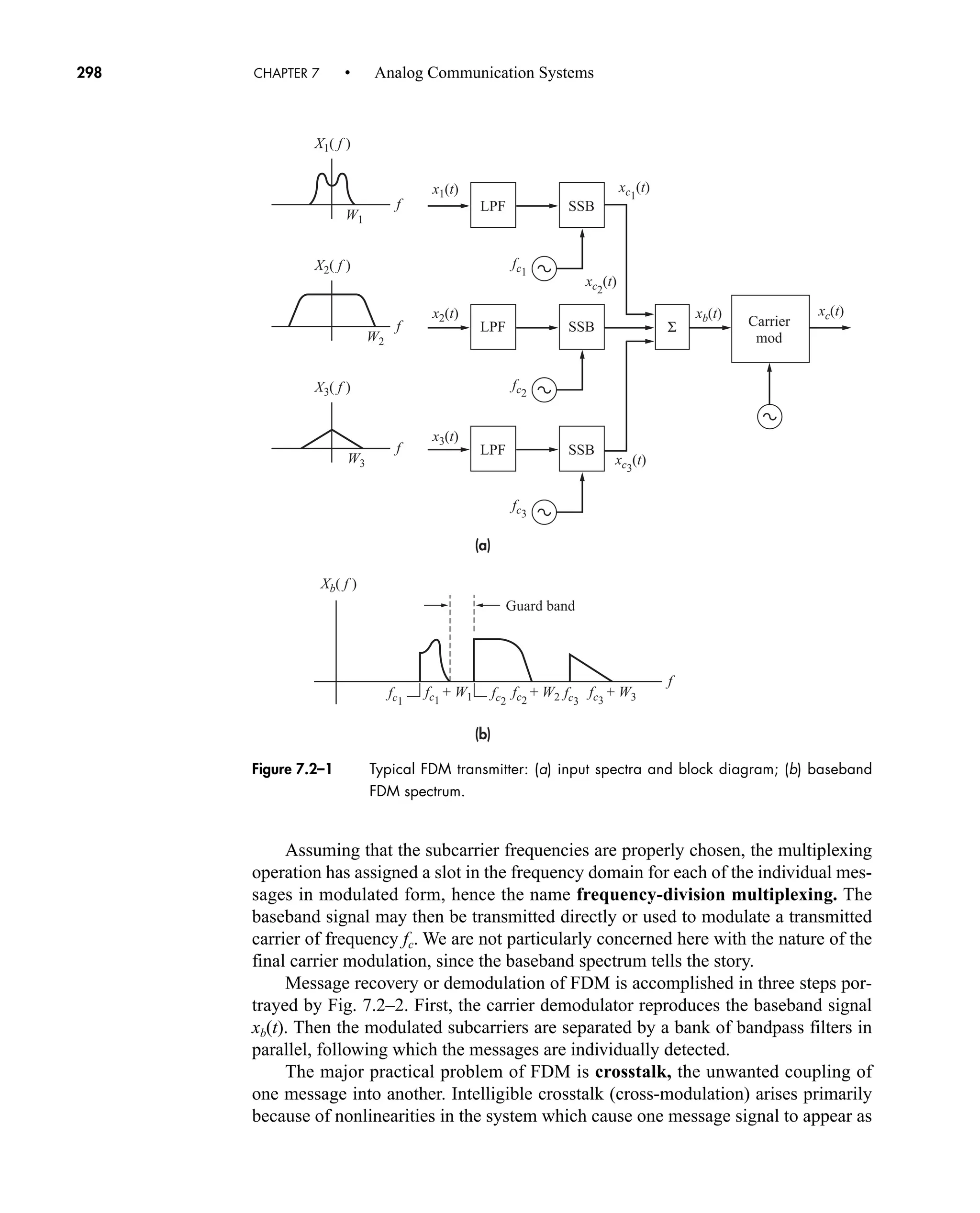 (a)
(b)
fc1
fc2
fc3
fc1
fc1
+ W1 fc2
+ W2 fc3
+ W3
fc2
fc3
Σ
X1( f )
x1(t)
x2(t)
xc2
(t)
xc1
(t)
xc3
(t)
xb(t) xc(t)
x3(t)
W1
f
Xb( f )
f
LPF SSB
LPF SSB
Guard band
LPF
Carrier
mod
SSB
X2( f )
W2
f
X3( f )
W3
f
Figure 7.2–1 Typical FDM transmitter: (a) input spectra and block diagram; (b) baseband
FDM spectrum.
298 CHAPTER 7 • Analog Communication Systems
Assuming that the subcarrier frequencies are properly chosen, the multiplexing
operation has assigned a slot in the frequency domain for each of the individual mes-
sages in modulated form, hence the name frequency-division multiplexing. The
baseband signal may then be transmitted directly or used to modulate a transmitted
carrier of frequency fc. We are not particularly concerned here with the nature of the
final carrier modulation, since the baseband spectrum tells the story.
Message recovery or demodulation of FDM is accomplished in three steps por-
trayed by Fig. 7.2–2. First, the carrier demodulator reproduces the baseband signal
xb(t). Then the modulated subcarriers are separated by a bank of bandpass filters in
parallel, following which the messages are individually detected.
The major practical problem of FDM is crosstalk, the unwanted coupling of
one message into another. Intelligible crosstalk (cross-modulation) arises primarily
because of nonlinearities in the system which cause one message signal to appear as
car80407_ch07_287-344.qxd 12/16/08 6:10 PM Page 298
 