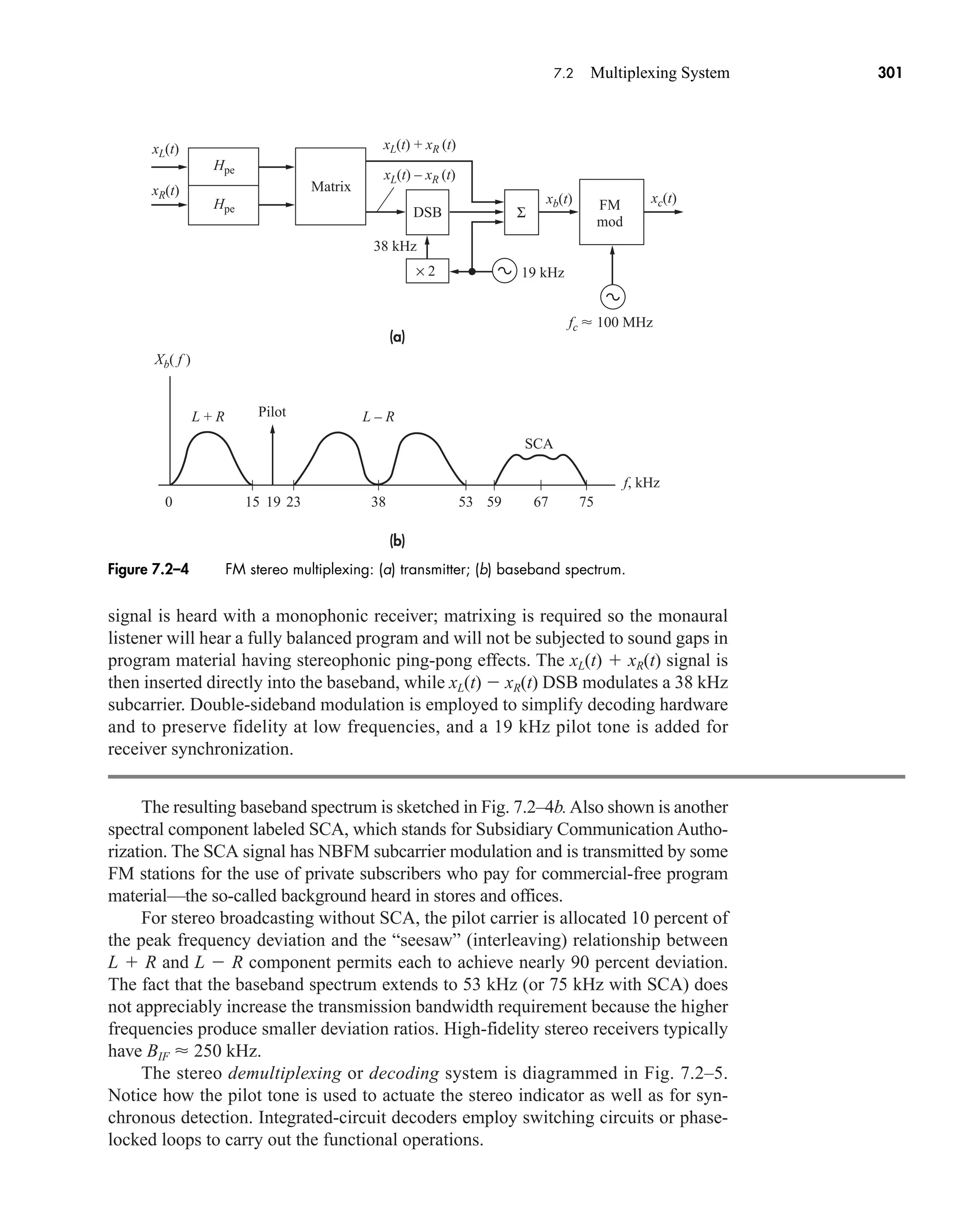 signal is heard with a monophonic receiver; matrixing is required so the monaural
listener will hear a fully balanced program and will not be subjected to sound gaps in
program material having stereophonic ping-pong effects. The xL(t)  xR(t) signal is
then inserted directly into the baseband, while xL(t)  xR(t) DSB modulates a 38 kHz
subcarrier. Double-sideband modulation is employed to simplify decoding hardware
and to preserve fidelity at low frequencies, and a 19 kHz pilot tone is added for
receiver synchronization.
The resulting baseband spectrum is sketched in Fig. 7.2–4b.Also shown is another
spectral component labeled SCA, which stands for Subsidiary Communication Autho-
rization. The SCA signal has NBFM subcarrier modulation and is transmitted by some
FM stations for the use of private subscribers who pay for commercial-free program
material—the so-called background heard in stores and offices.
For stereo broadcasting without SCA, the pilot carrier is allocated 10 percent of
the peak frequency deviation and the “seesaw” (interleaving) relationship between
L  R and L  R component permits each to achieve nearly 90 percent deviation.
The fact that the baseband spectrum extends to 53 kHz (or 75 kHz with SCA) does
not appreciably increase the transmission bandwidth requirement because the higher
frequencies produce smaller deviation ratios. High-fidelity stereo receivers typically
have BIF  250 kHz.
The stereo demultiplexing or decoding system is diagrammed in Fig. 7.2–5.
Notice how the pilot tone is used to actuate the stereo indicator as well as for syn-
chronous detection. Integrated-circuit decoders employ switching circuits or phase-
locked loops to carry out the functional operations.
(a)
(b)
Matrix
FM
mod
19 kHz
38 kHz
xL(t)
xb(t)
xL(t) – xR (t)
xL(t) + xR (t)
xc(t)
xR(t)
75
Xb( f )
f, kHz
67
59
53
SCA
Pilot
38
L – R
L + R
23
15 19
0
fc  100 MHz
Hpe
Hpe Σ
DSB
× 2
Figure 7.2–4 FM stereo multiplexing: (a) transmitter; (b) baseband spectrum.
7.2 Multiplexing System 301
car80407_ch07_287-344.qxd 12/11/08 11:03 PM Page 301
 