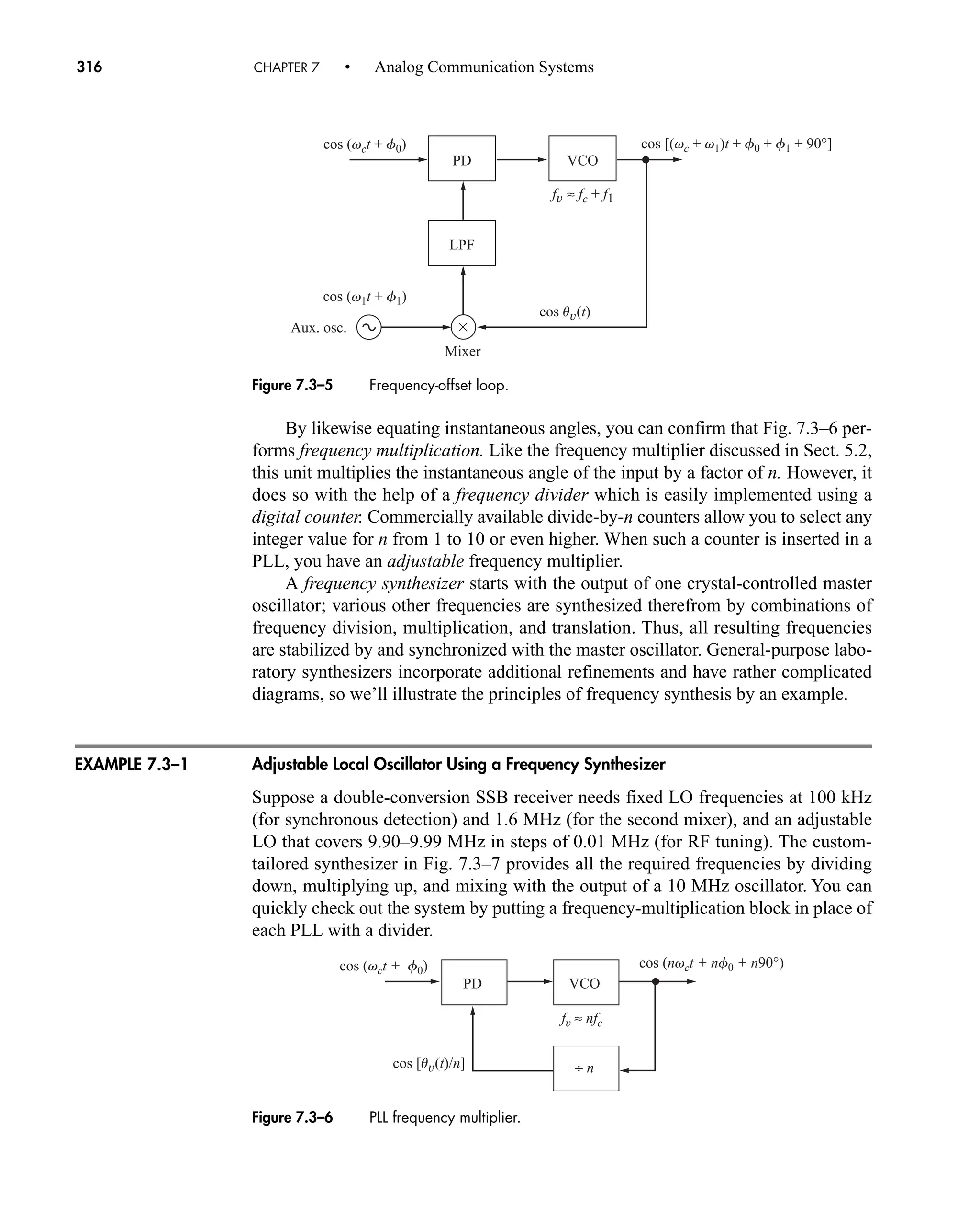 fv ≈ nfc
÷ n
VCO
PD
cos (nvct + nf0 + n90°)
cos (vct + f0)
cos [uv(t)/n]
Figure 7.3–6 PLL frequency multiplier.
cos uv(t)
cos [(vc + v1)t + f0 + f1 + 90°]
fv ≈ fc + f1
cos (vct + f0)
cos (v1t + f1)
PD
LPF
Mixer
Aux. osc.
VCO
Figure 7.3–5 Frequency-offset loop.
316 CHAPTER 7 • Analog Communication Systems
By likewise equating instantaneous angles, you can confirm that Fig. 7.3–6 per-
forms frequency multiplication. Like the frequency multiplier discussed in Sect. 5.2,
this unit multiplies the instantaneous angle of the input by a factor of n. However, it
does so with the help of a frequency divider which is easily implemented using a
digital counter. Commercially available divide-by-n counters allow you to select any
integer value for n from 1 to 10 or even higher. When such a counter is inserted in a
PLL, you have an adjustable frequency multiplier.
A frequency synthesizer starts with the output of one crystal-controlled master
oscillator; various other frequencies are synthesized therefrom by combinations of
frequency division, multiplication, and translation. Thus, all resulting frequencies
are stabilized by and synchronized with the master oscillator. General-purpose labo-
ratory synthesizers incorporate additional refinements and have rather complicated
diagrams, so we’ll illustrate the principles of frequency synthesis by an example.
Adjustable Local Oscillator Using a Frequency Synthesizer
Suppose a double-conversion SSB receiver needs fixed LO frequencies at 100 kHz
(for synchronous detection) and 1.6 MHz (for the second mixer), and an adjustable
LO that covers 9.90–9.99 MHz in steps of 0.01 MHz (for RF tuning). The custom-
tailored synthesizer in Fig. 7.3–7 provides all the required frequencies by dividing
down, multiplying up, and mixing with the output of a 10 MHz oscillator. You can
quickly check out the system by putting a frequency-multiplication block in place of
each PLL with a divider.
EXAMPLE 7.3–1
car80407_ch07_287-344.qxd 12/11/08 11:03 PM Page 316
 