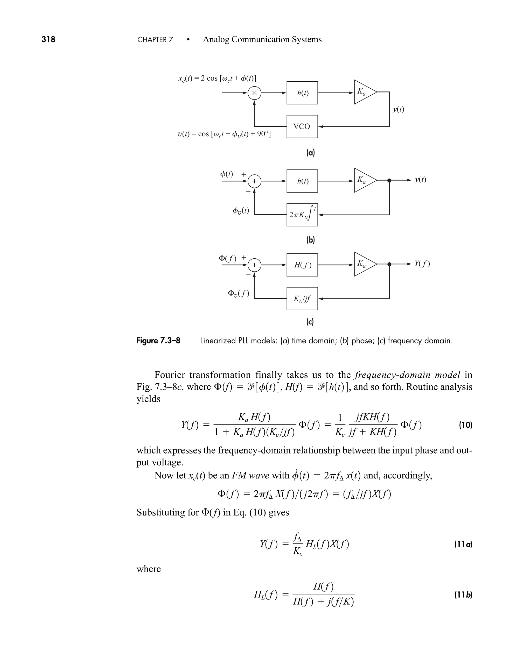 +
–
+
–
(a)
× h(t)
y(t)
v(t) = cos [vct + fv(t) + 90°]
f(t)
Φ( f )
Φv( f )
xc(t) = 2 cos [vct + f(t)]
Ka
t
∫
VCO
(b)
+ h(t) y(t)
Ka
2pKv
(c)
+ H( f ) Y( f )
Ka
Kv/jf
fv(t)
Figure 7.3–8 Linearized PLL models: (a) time domain; (b) phase; (c) frequency domain.
318 CHAPTER 7 • Analog Communication Systems
Fourier transformation finally takes us to the frequency-domain model in
Fig. 7.3–8c. where and so forth. Routine analysis
yields
(10)
which expresses the frequency-domain relationship between the input phase and out-
put voltage.
Now let xc(t) be an FM wave with and, accordingly,
Substituting for (f) in Eq. (10) gives
(11a)
where
(11b)
HL1 f 2 
H1 f 2
H1 f 2  j1 fK2
Y1 f 2 
f¢
Kv
HL1 f 2X1 f 2
£1 f 2  2pf¢ X1 f 21 j2pf 2  1 f¢jf 2X1 f 2
f
#
1t2  2pf¢ x1t2
Y1 f 2 
Ka H1 f 2
1  Ka H1 f 21Kvjf 2
£1 f 2 
1
Kv
jfKH1 f 2
jf  KH1 f 2
£1 f 2
£1f2  3f1t2 4, H1f2  3h1t2 4,
car80407_ch07_287-344.qxd 12/16/08 6:10 PM Page 318
 